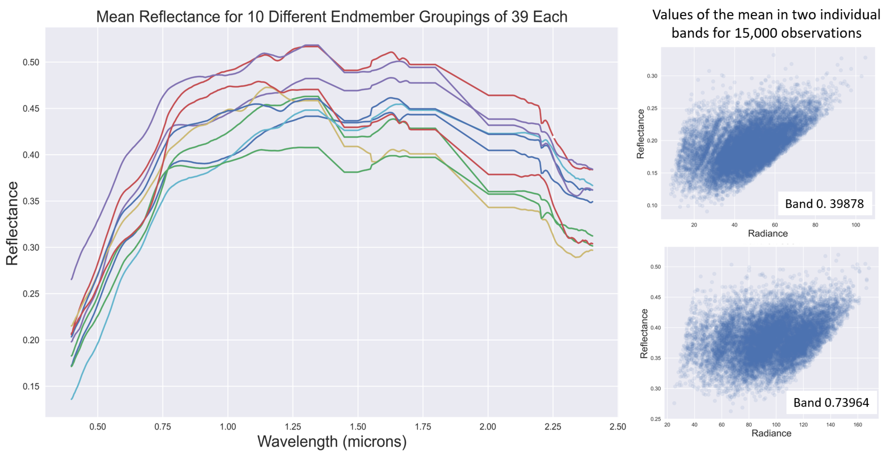 Remotesensing 15 00649 g004