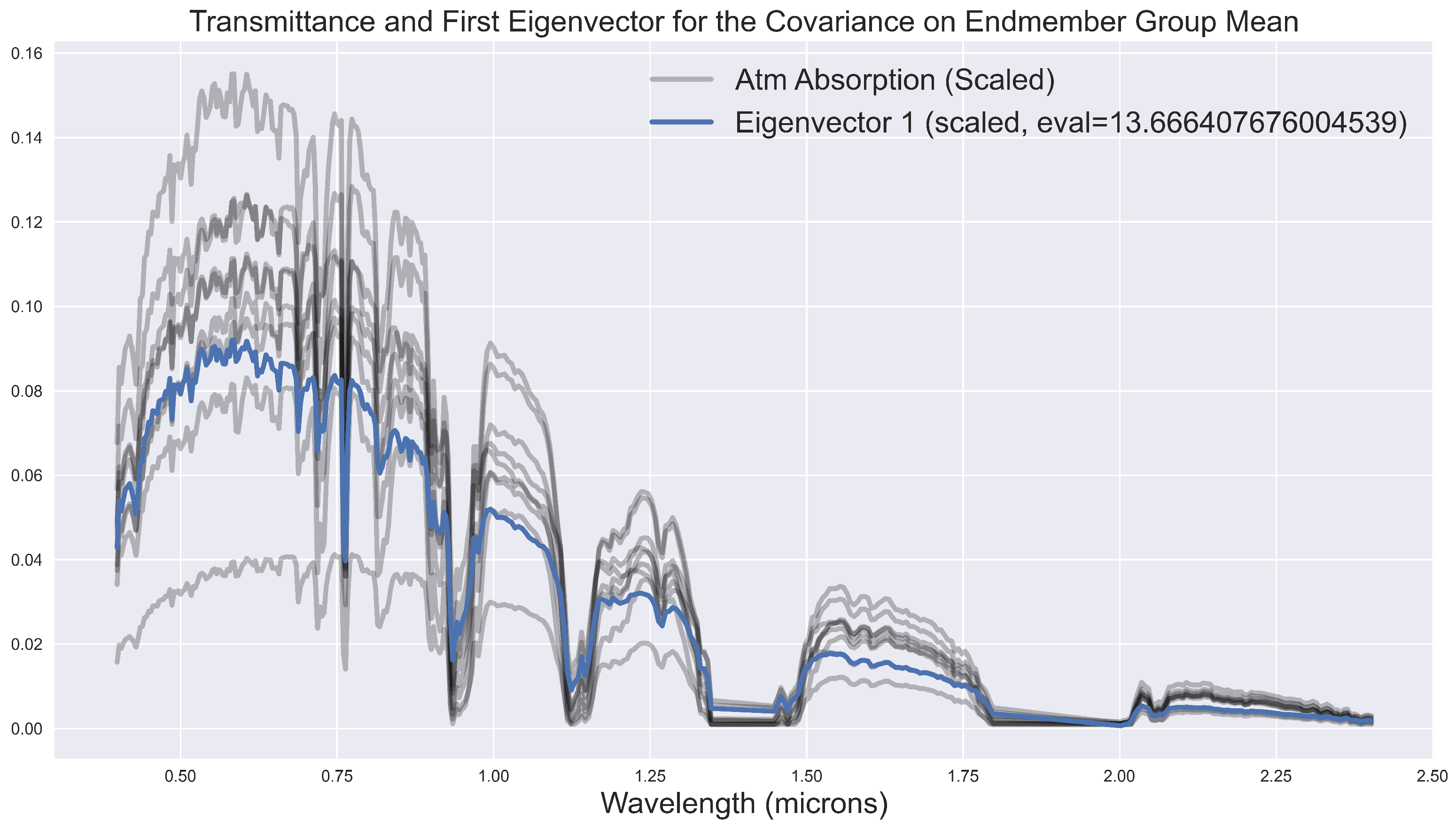 Remotesensing 15 00649 g008a