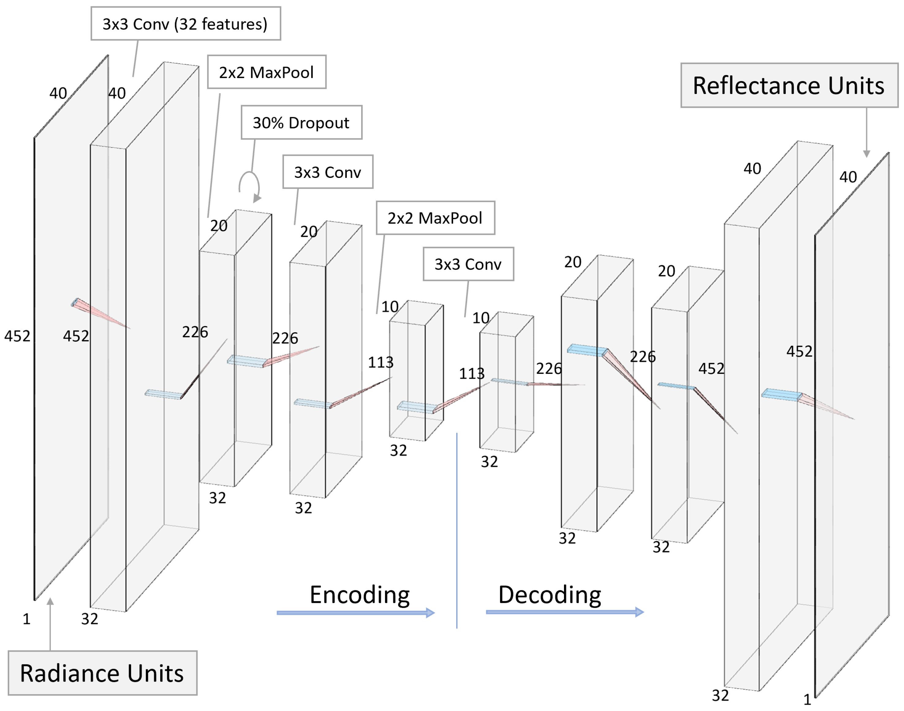 Remotesensing 15 00649 g009