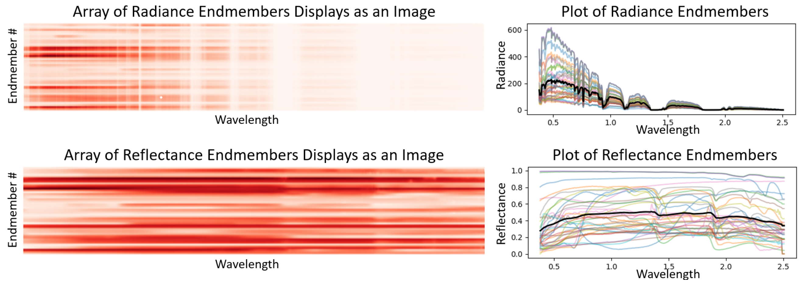 Remotesensing 15 00649 g010