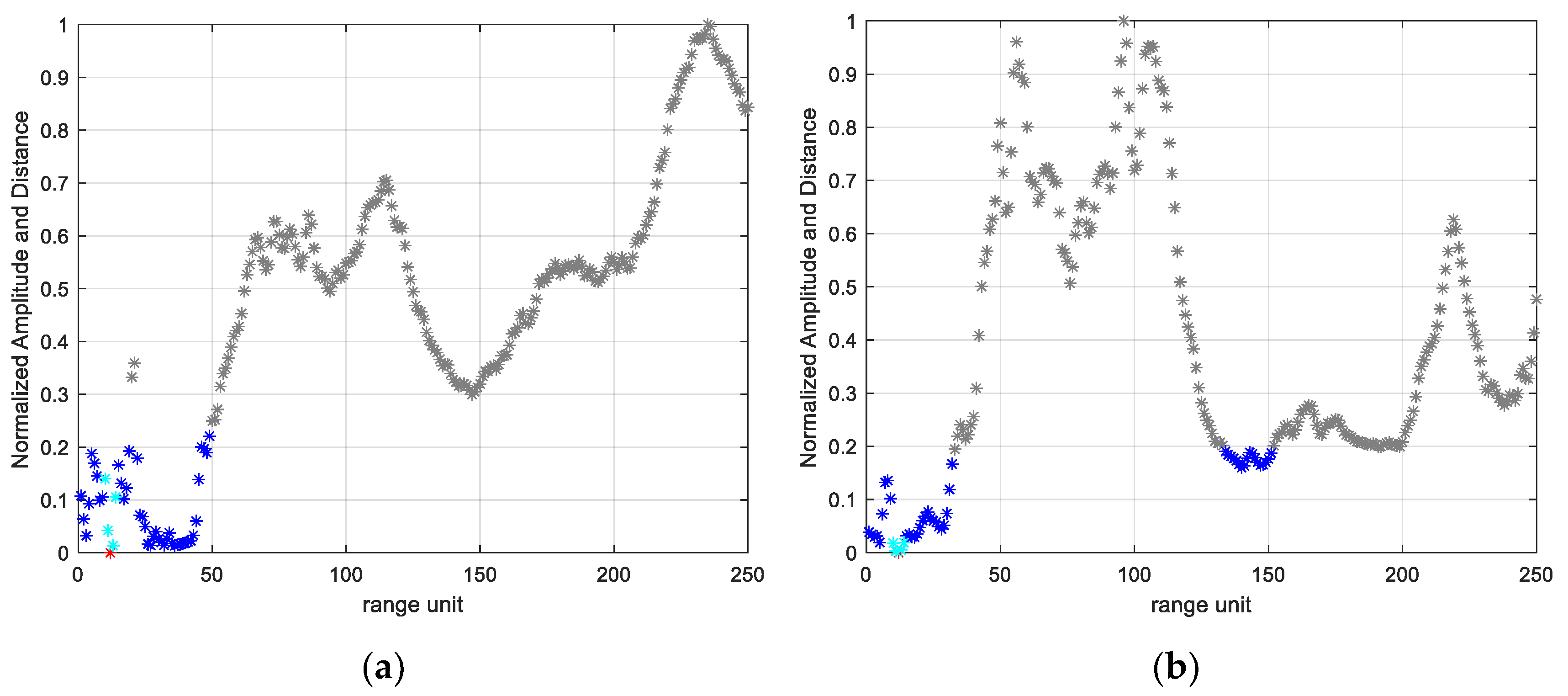 Remotesensing 15 00651 g005