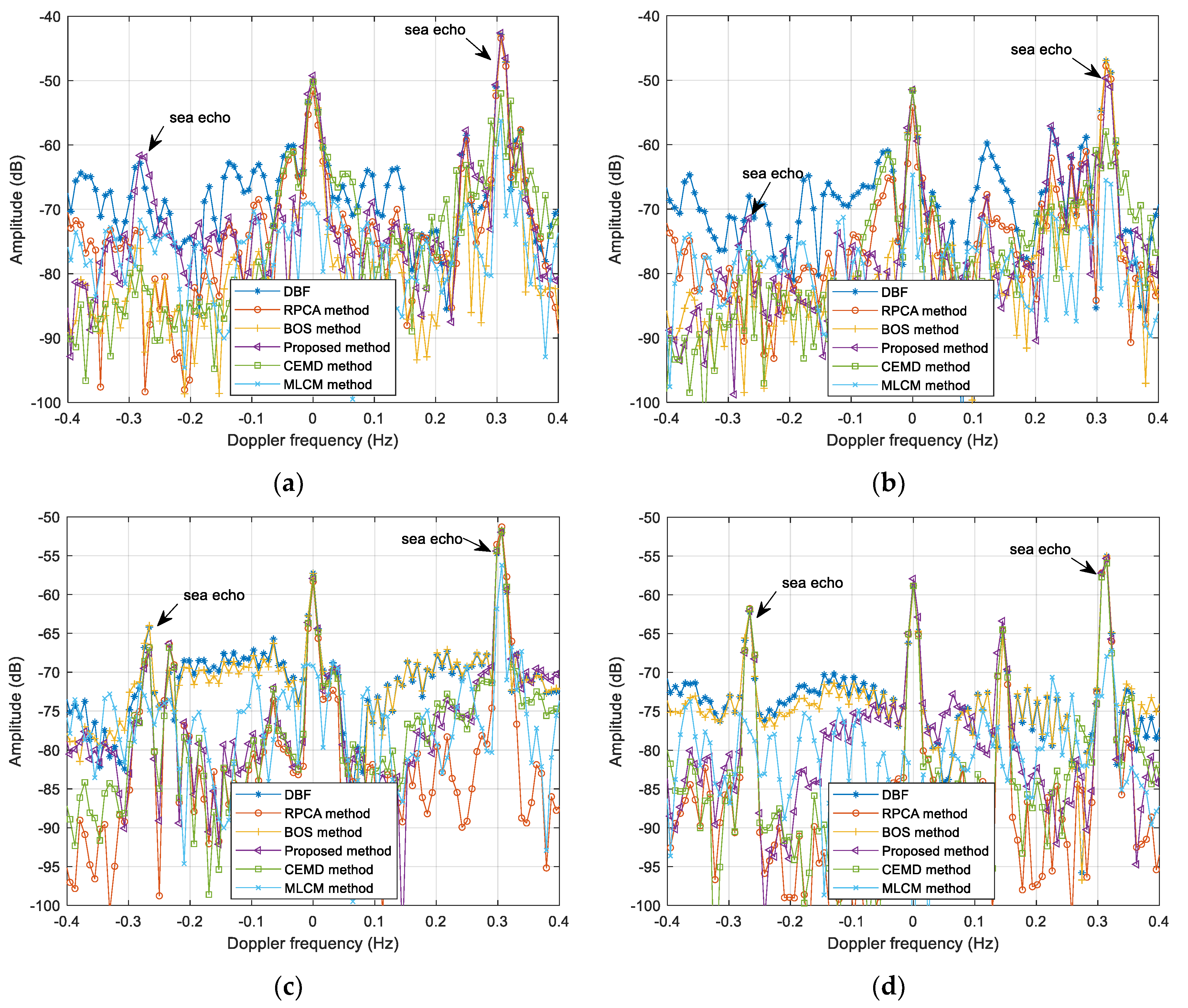 Remotesensing 15 00651 g006