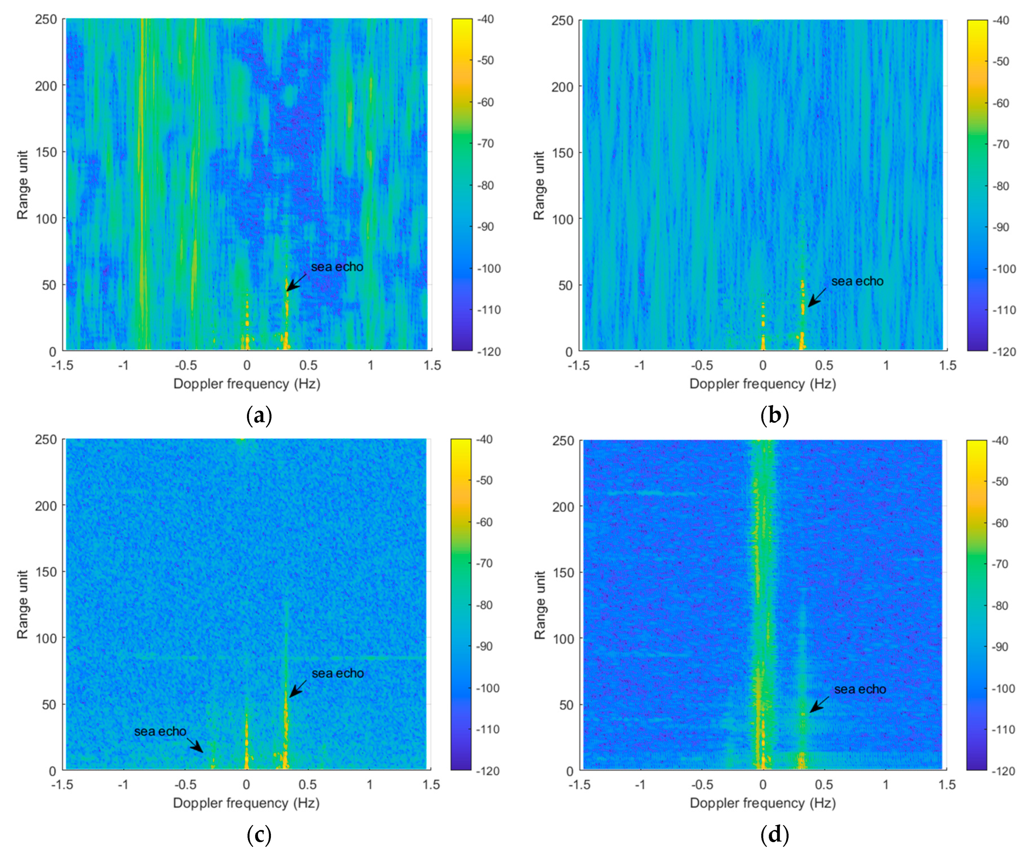 Remotesensing 15 00651 g007