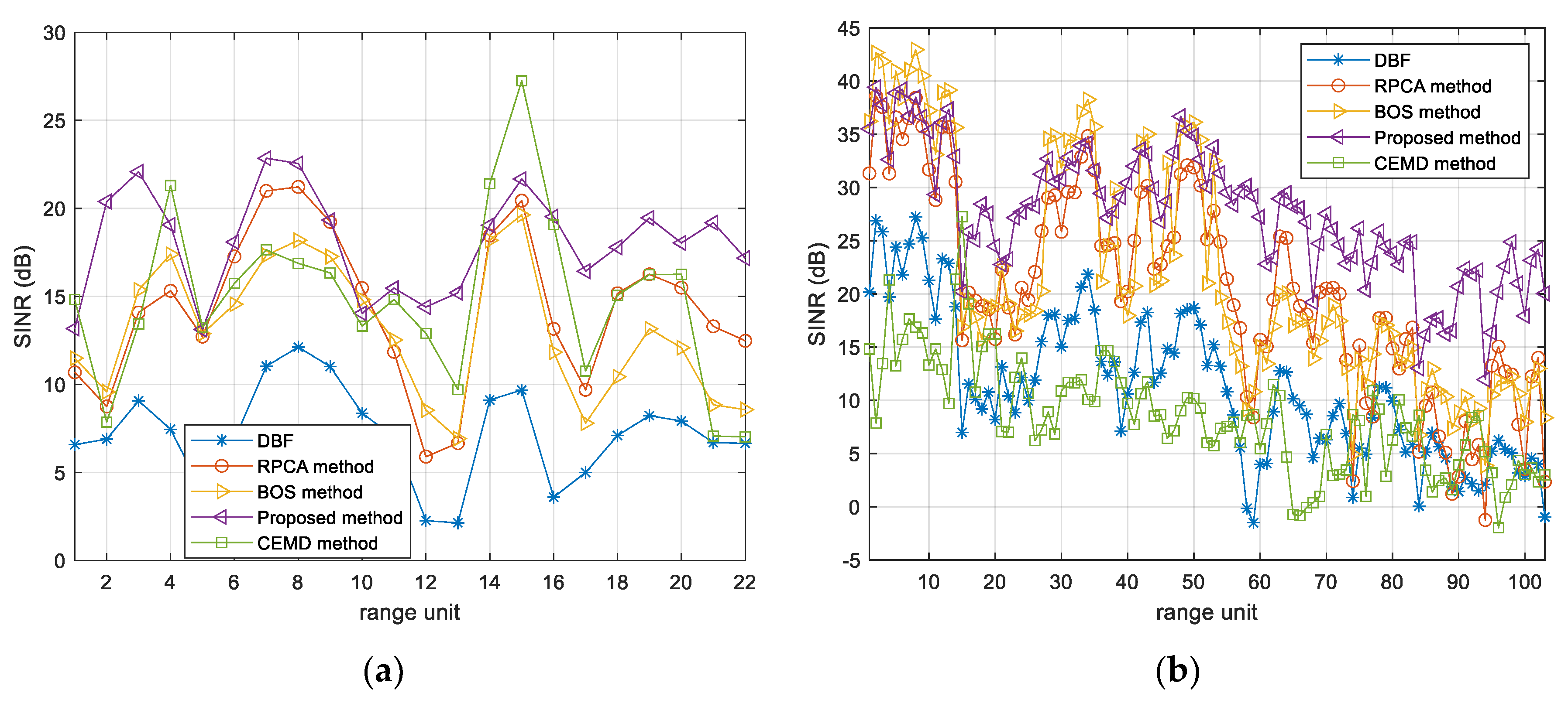 Remotesensing 15 00651 g009