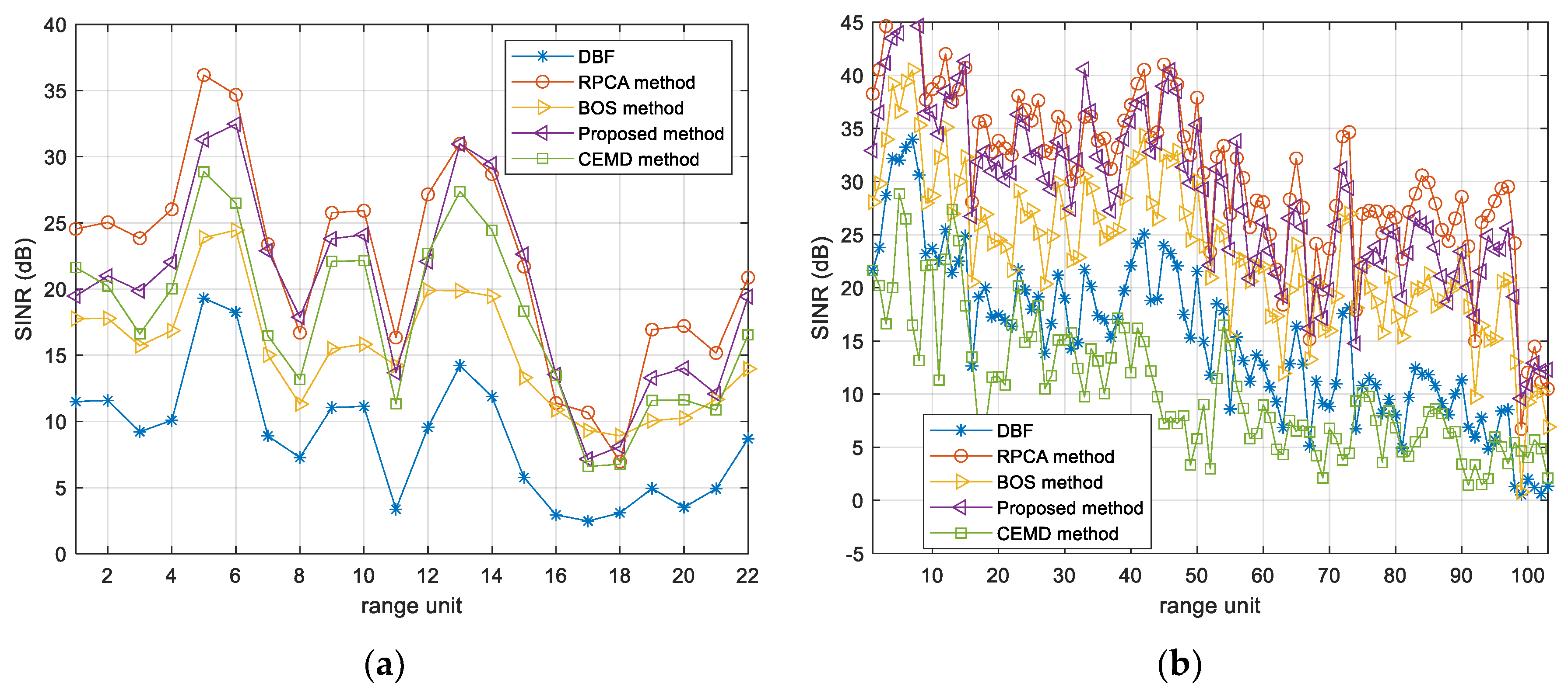 Remotesensing 15 00651 g010