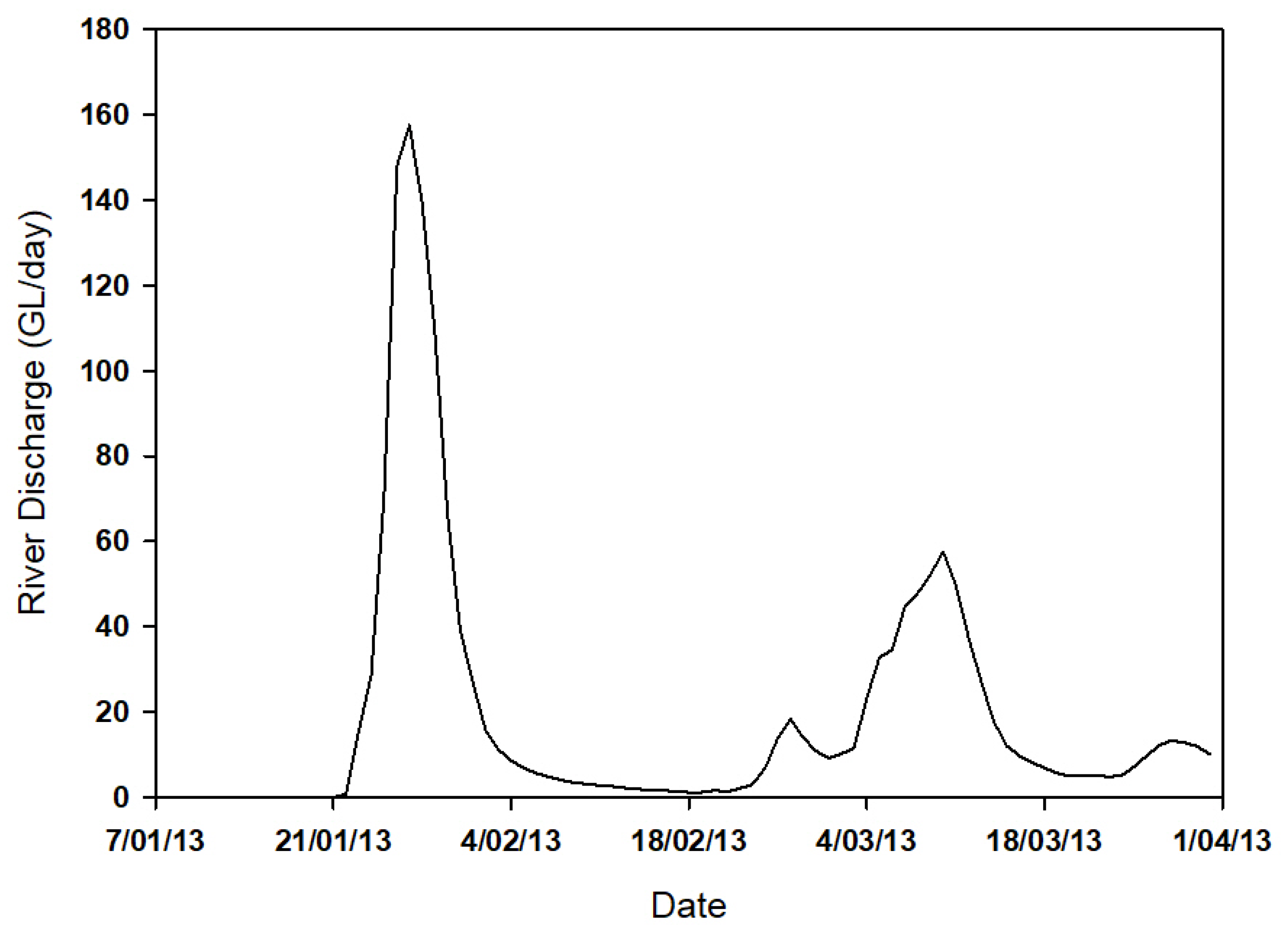 Remotesensing 15 00652 g002