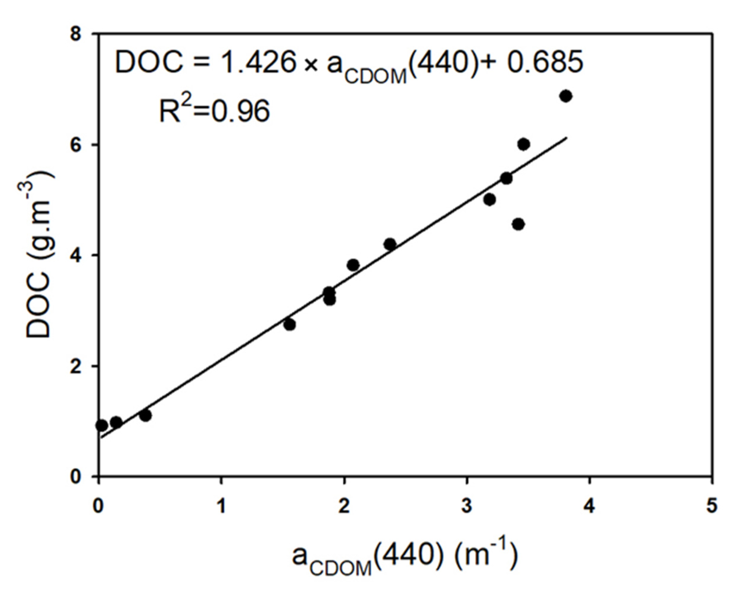 Remotesensing 15 00652 g007