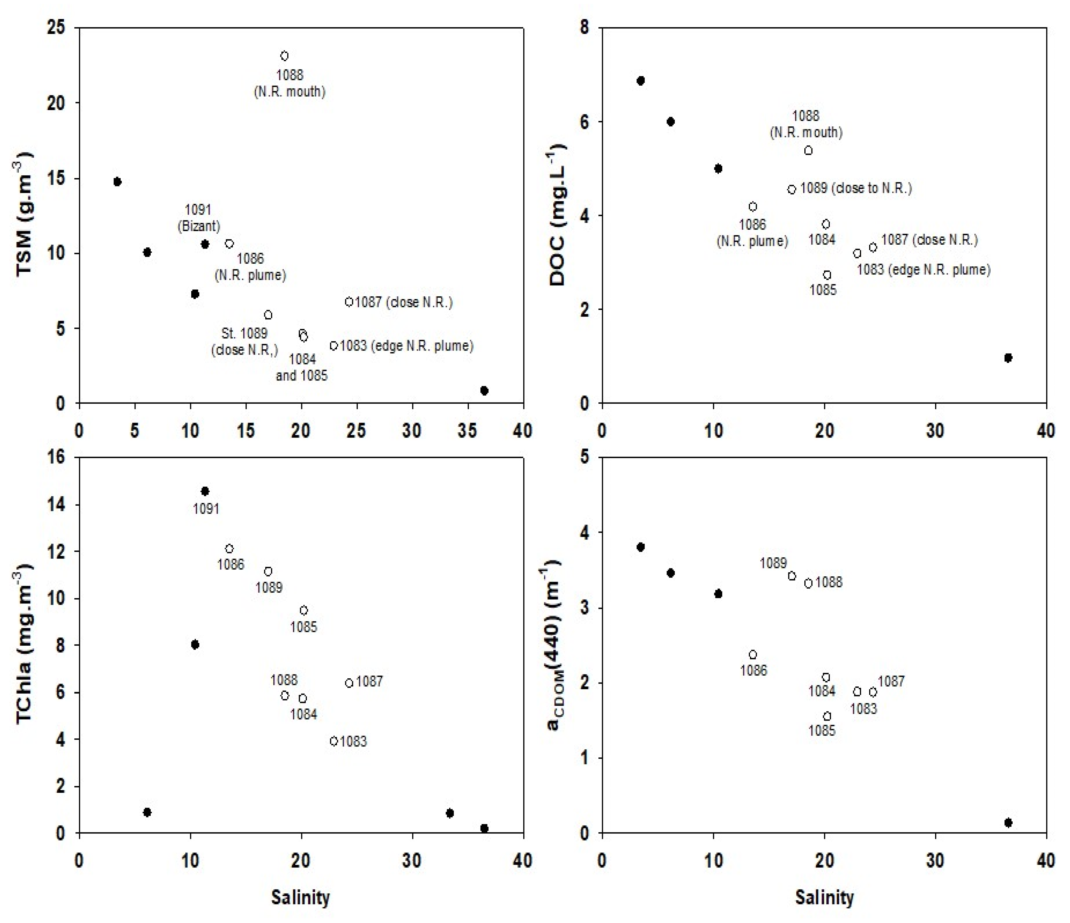 Remotesensing 15 00652 g010