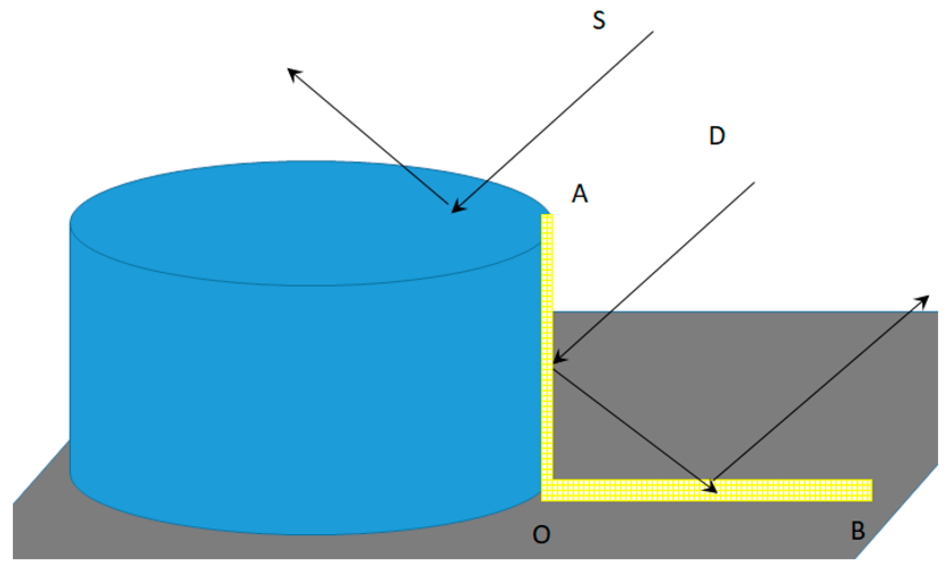 Remotesensing 15 00654 g003