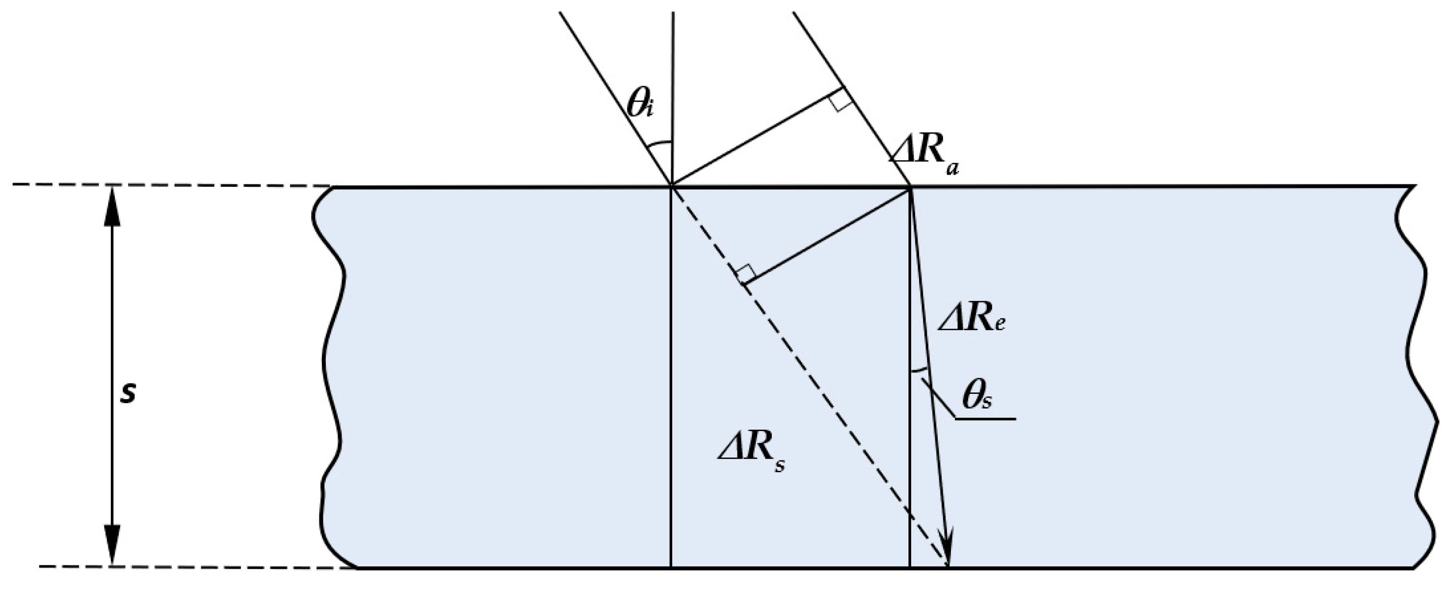 Remotesensing 15 00654 g004