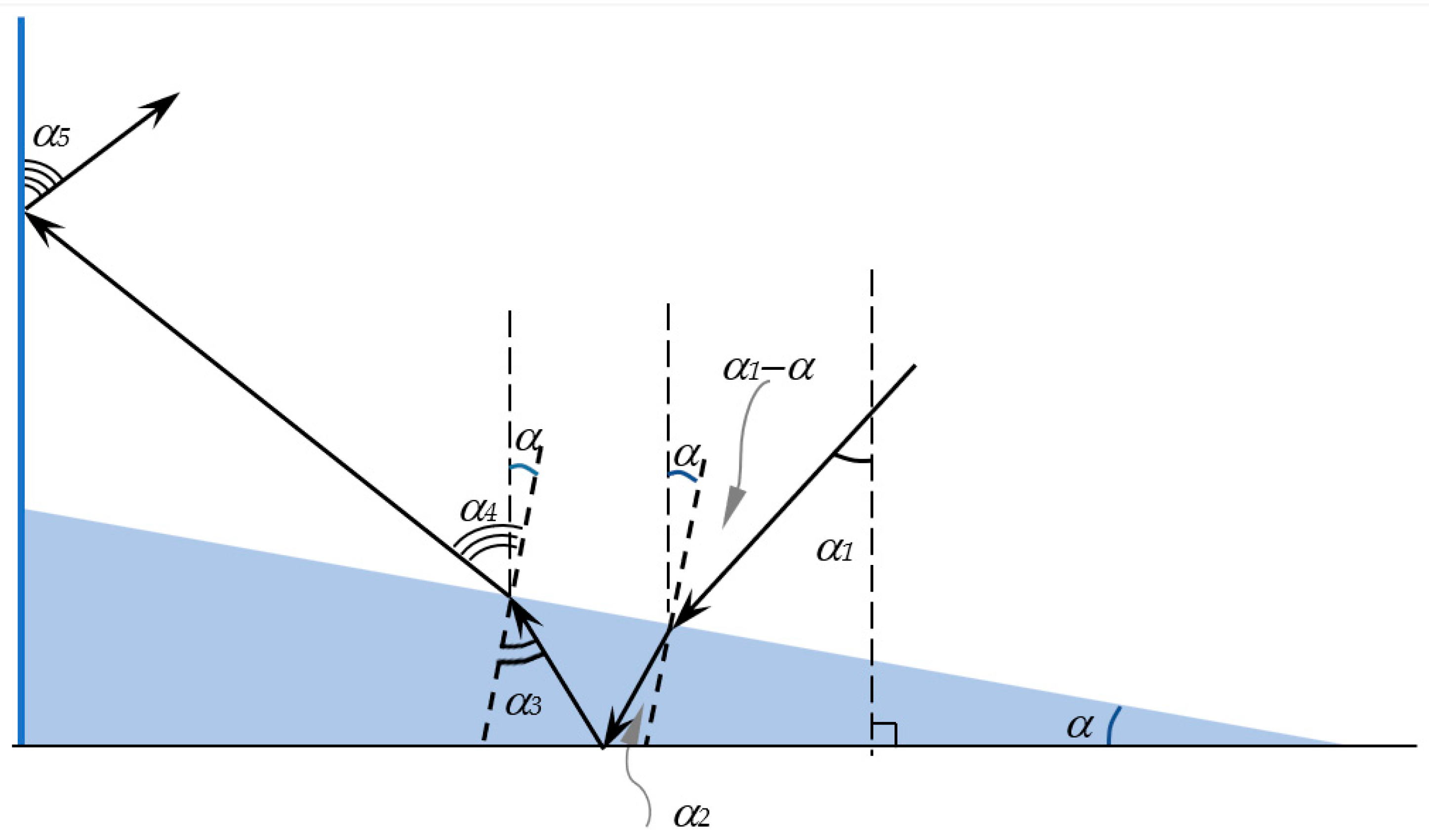 Remotesensing 15 00654 g005