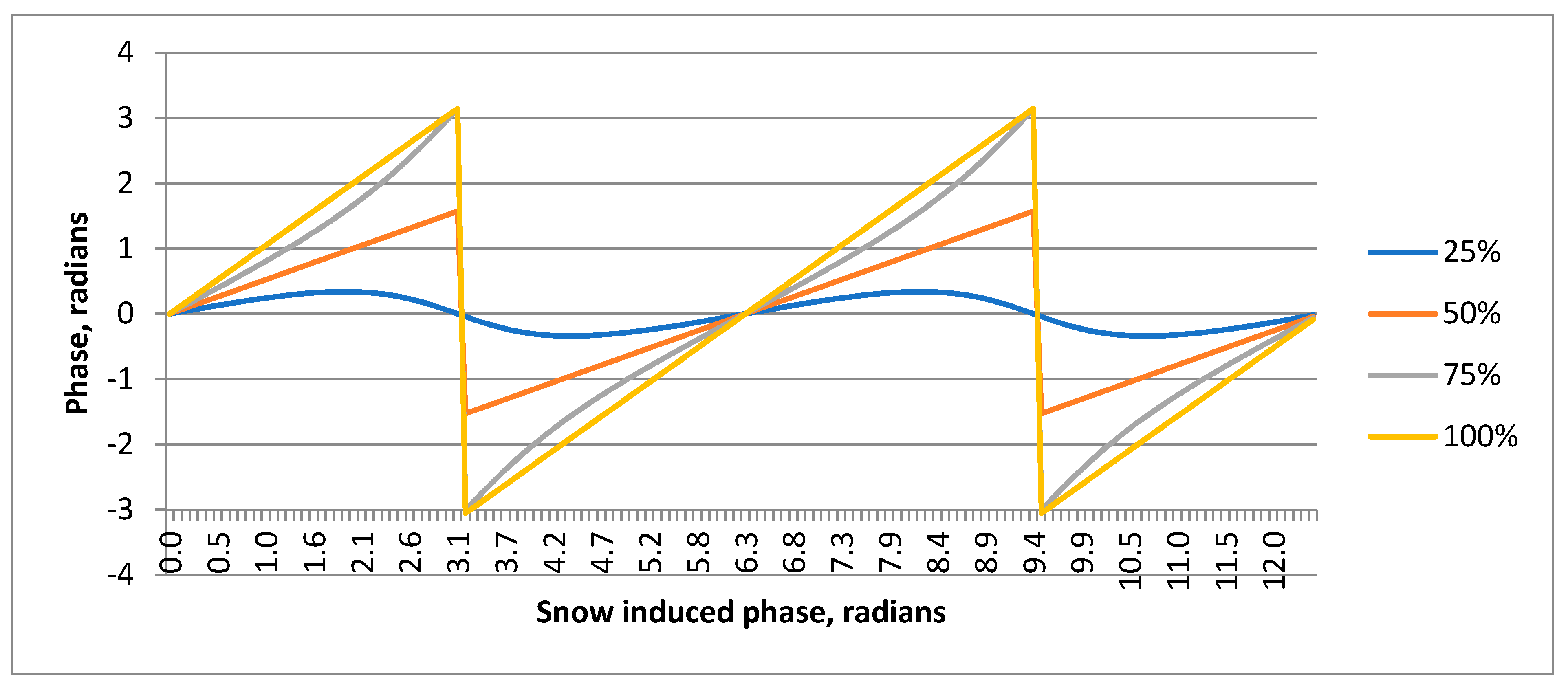 Remotesensing 15 00654 g006