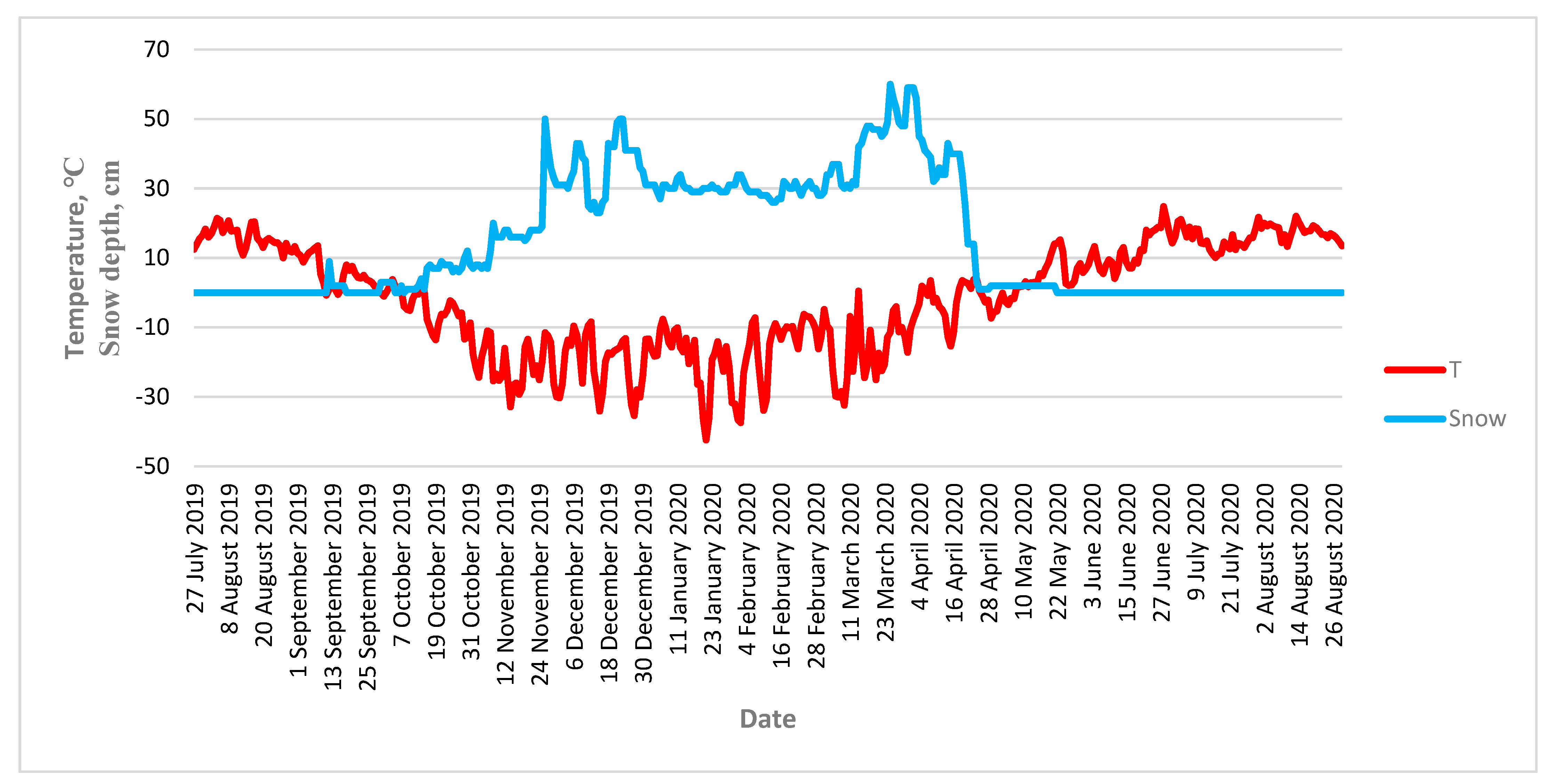 Remotesensing 15 00654 g008