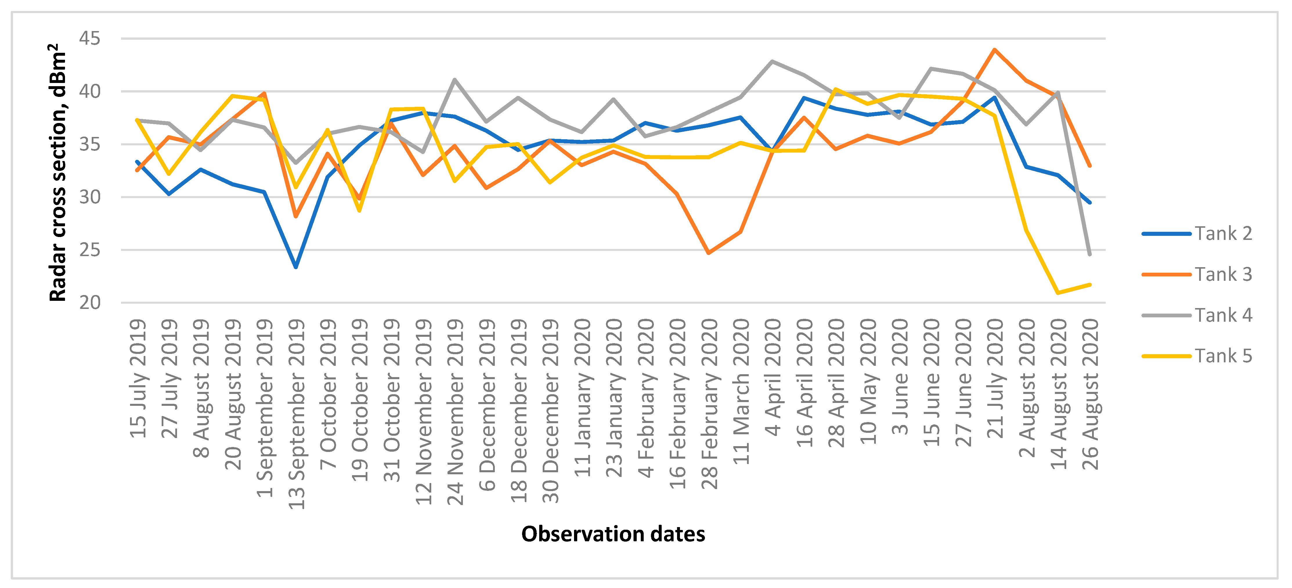 Remotesensing 15 00654 g009