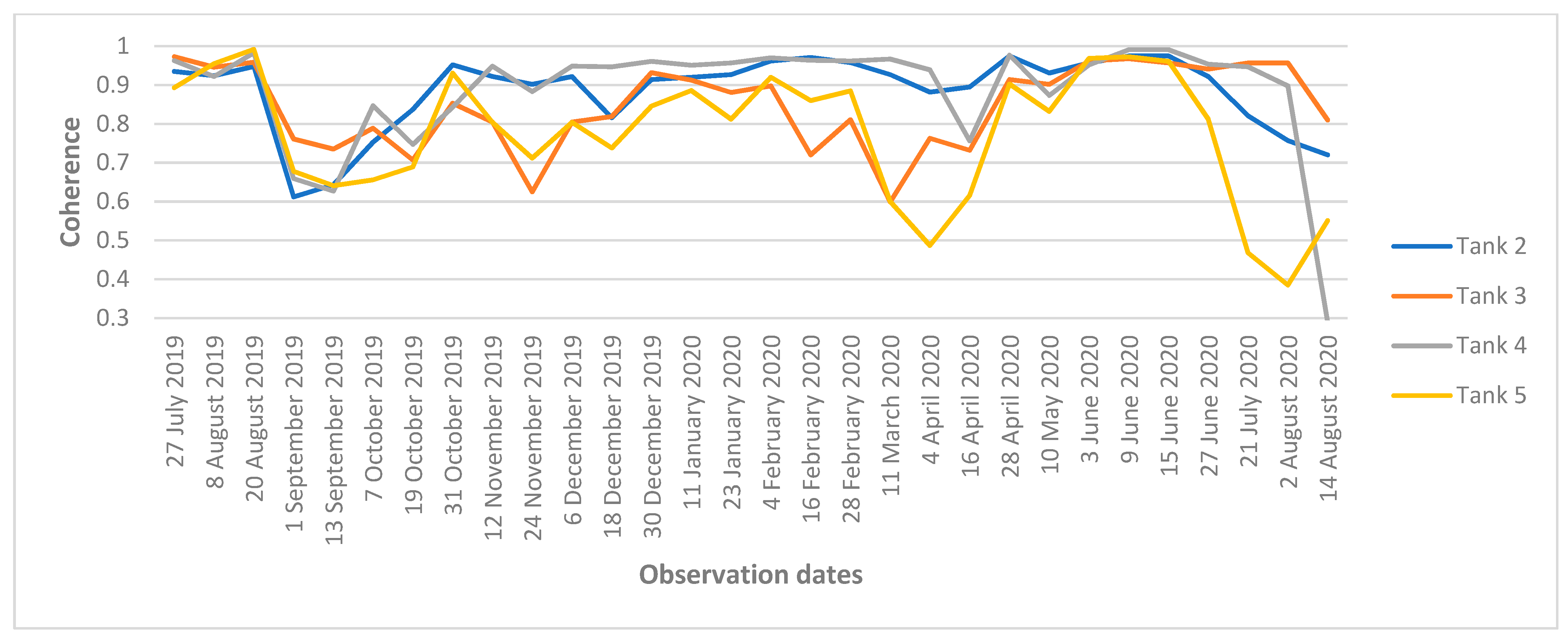 Remotesensing 15 00654 g010