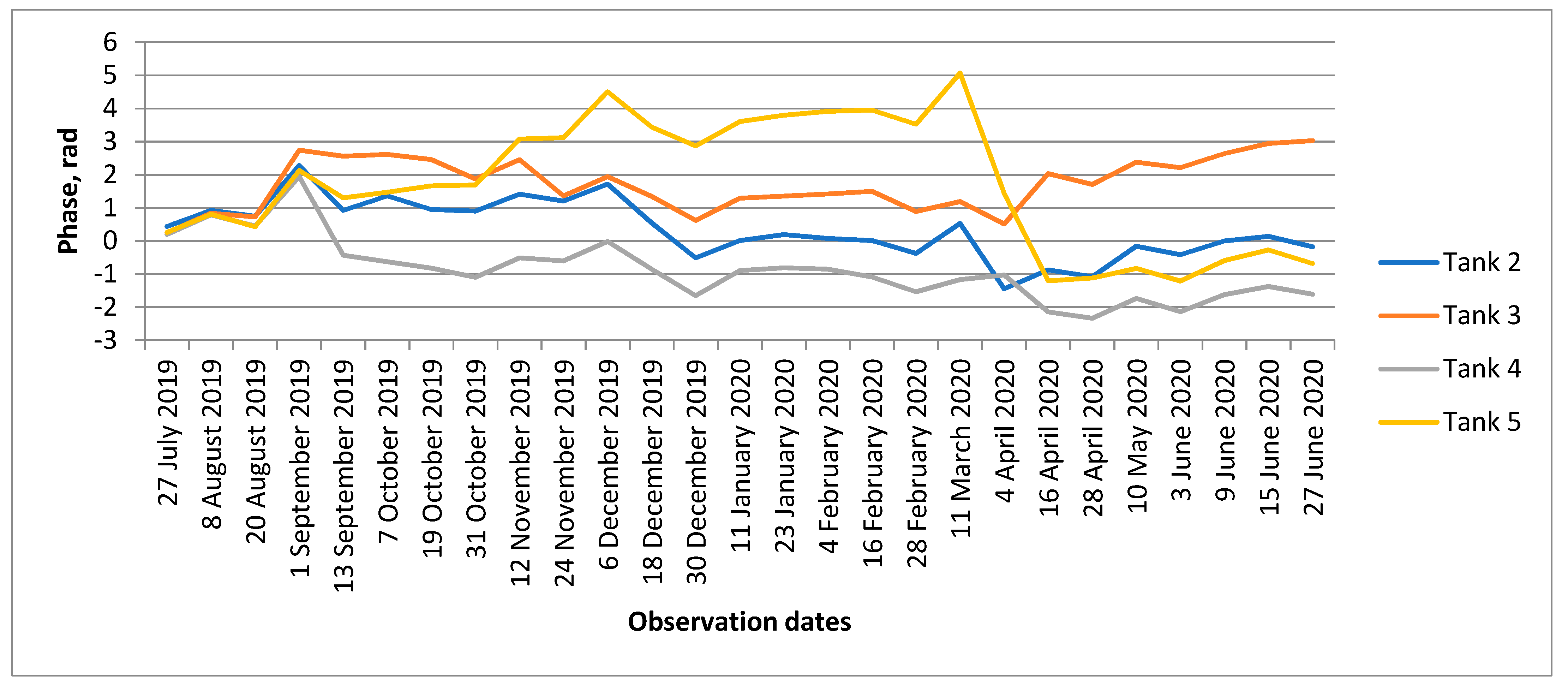 Remotesensing 15 00654 g012