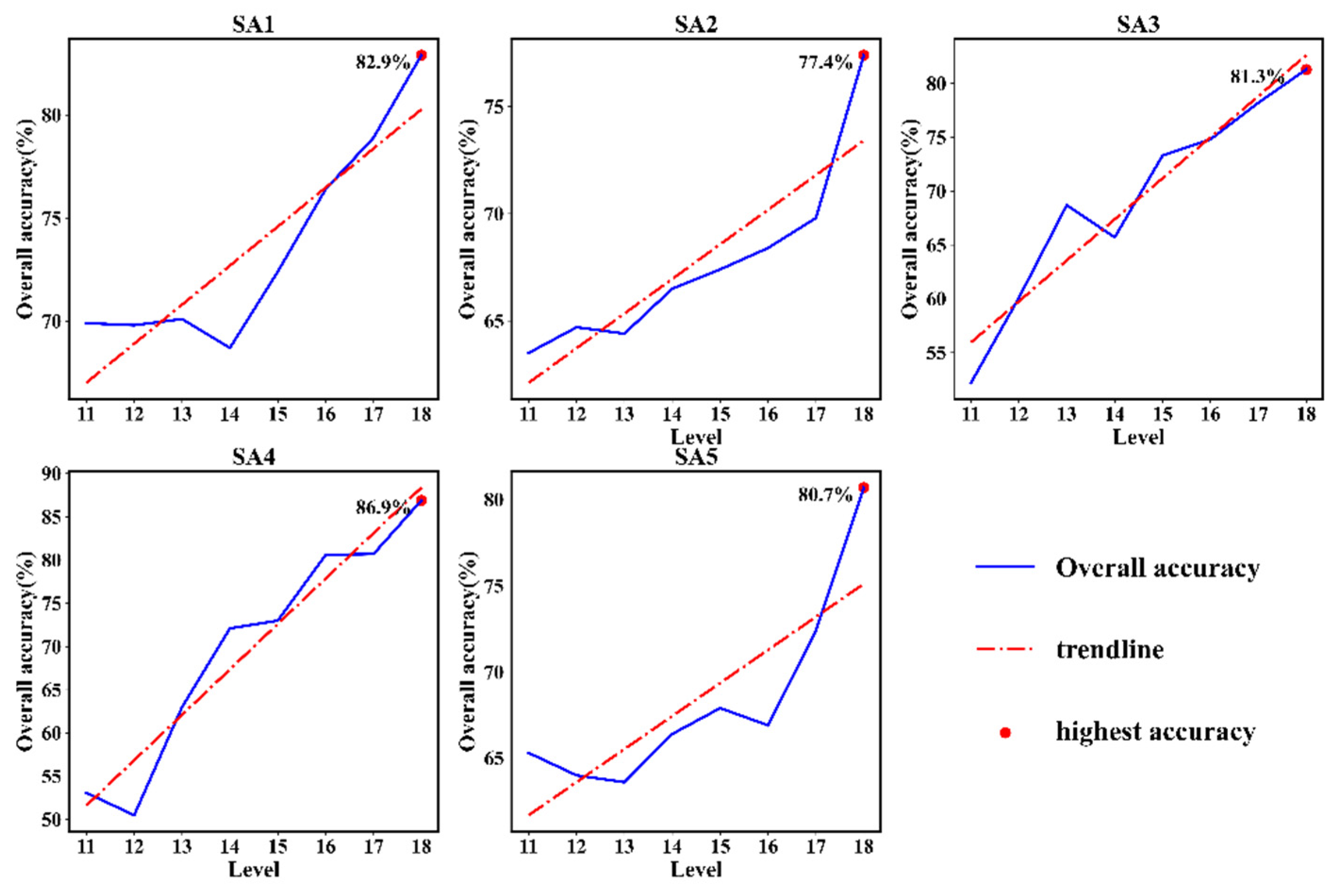 Remotesensing 15 00655 g007