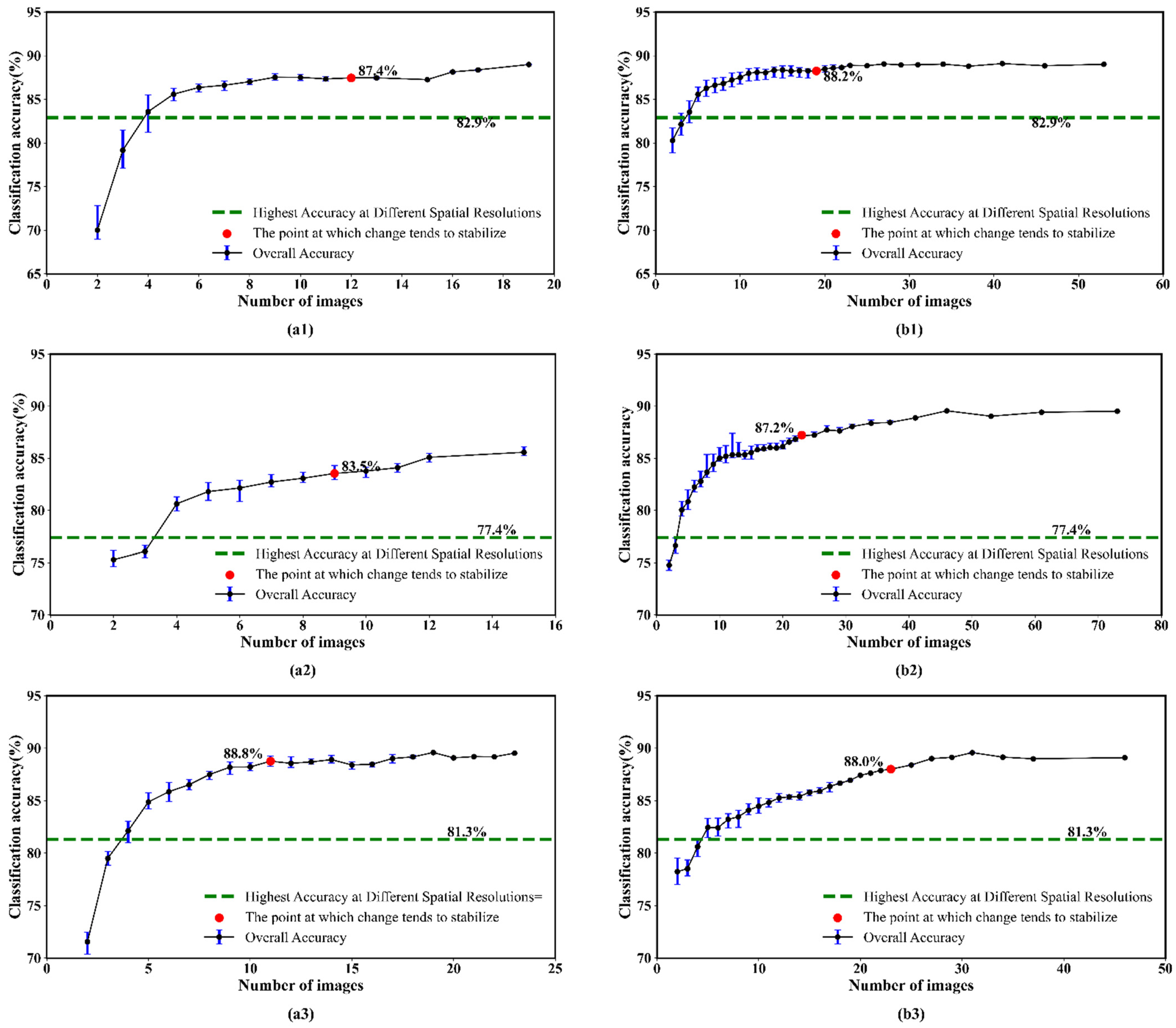 Remotesensing 15 00655 g009a