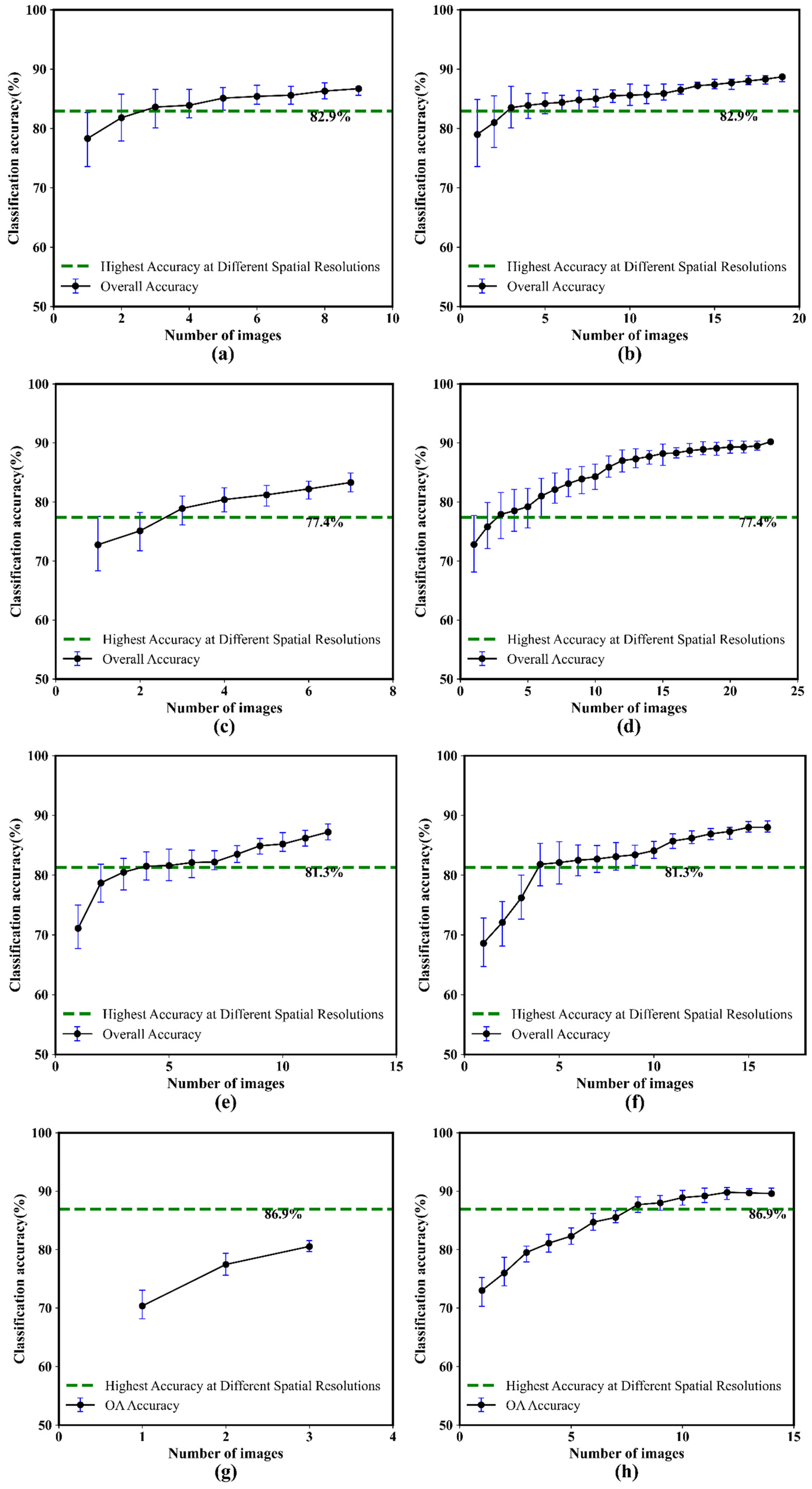 Remotesensing 15 00655 g012a