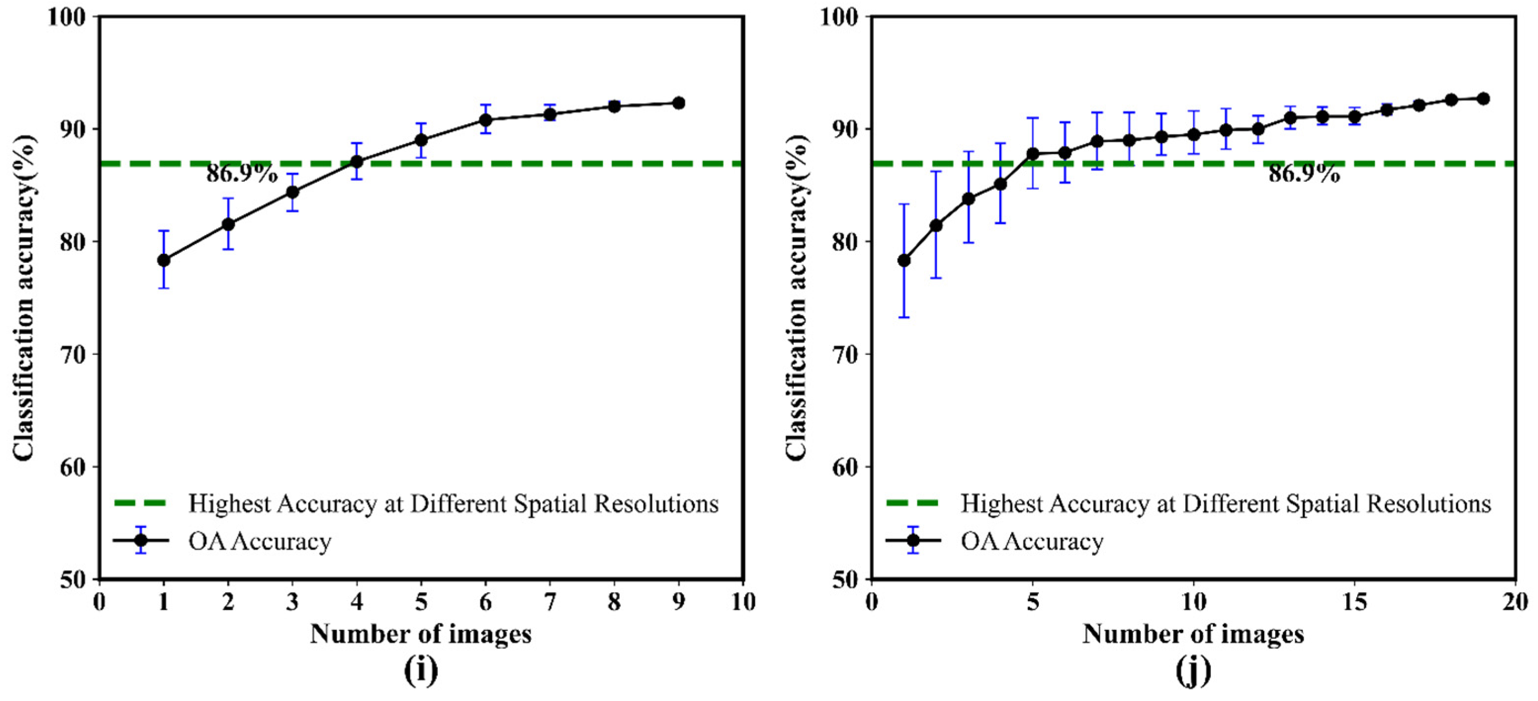 Remotesensing 15 00655 g012b