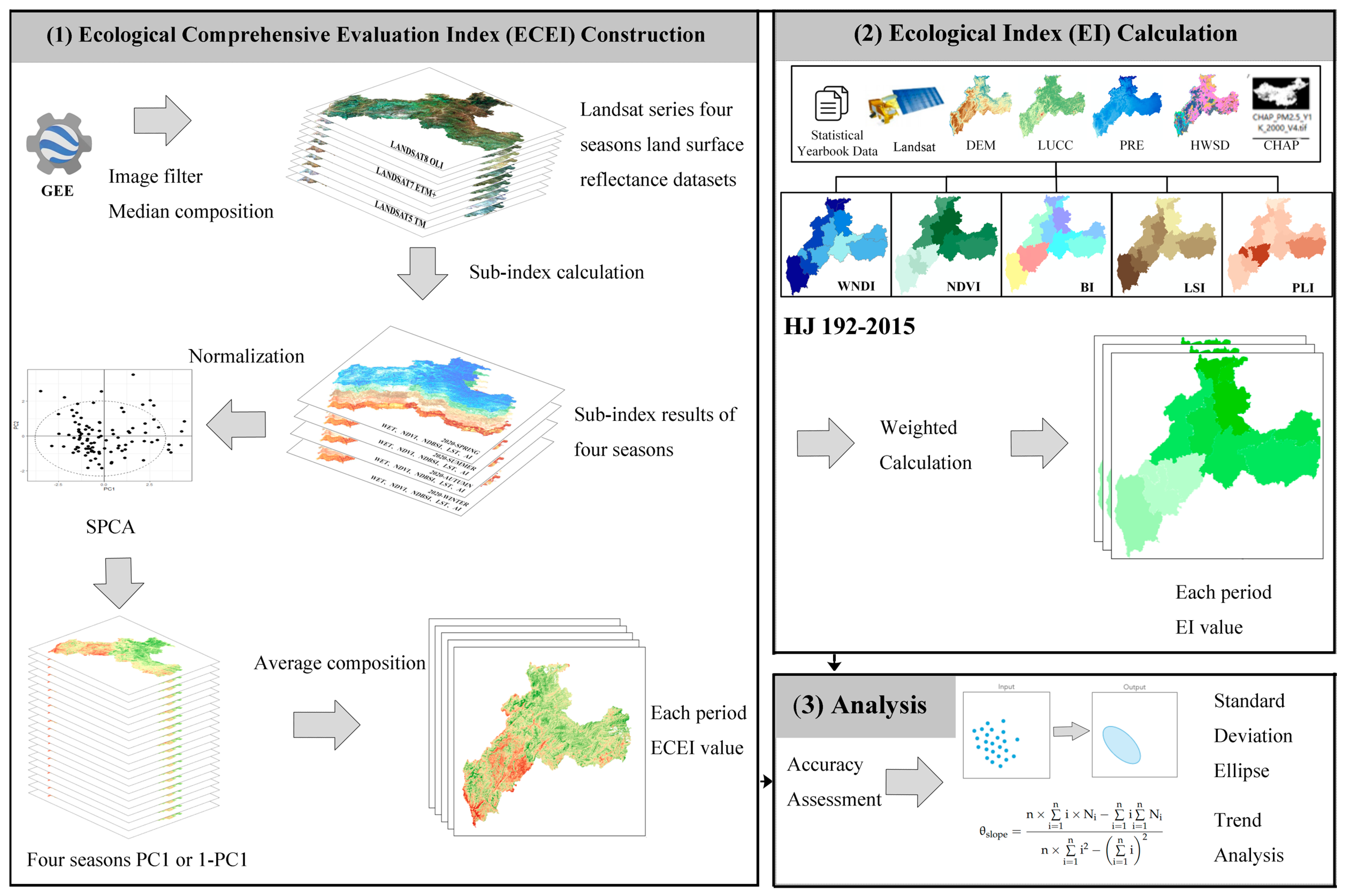 Remotesensing 15 00657 g002 Remotesensing 15 00657 g002