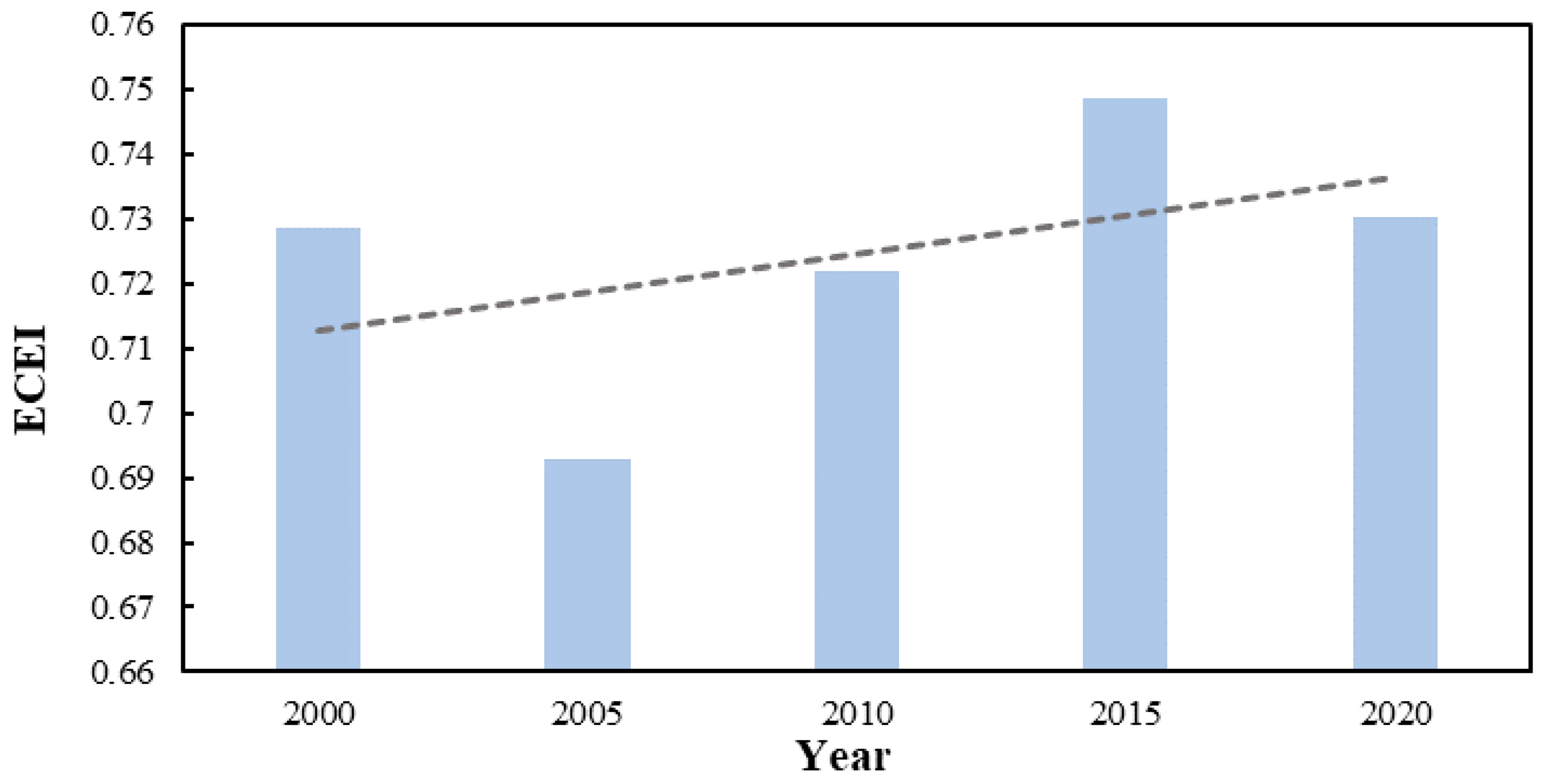 Remotesensing 15 00657 g003 Remotesensing 15 00657 g003