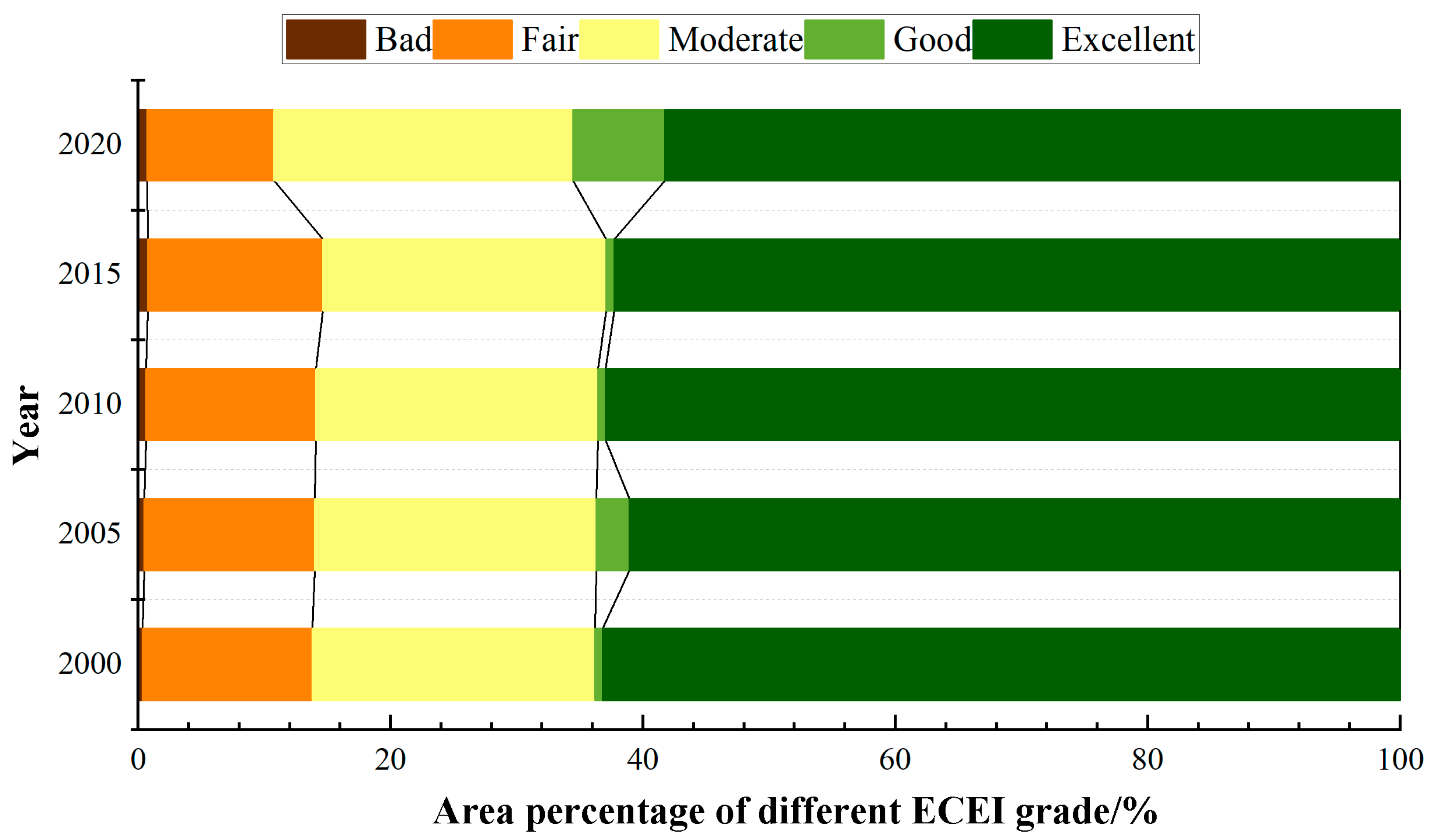 Remotesensing 15 00657 g006 Remotesensing 15 00657 g006