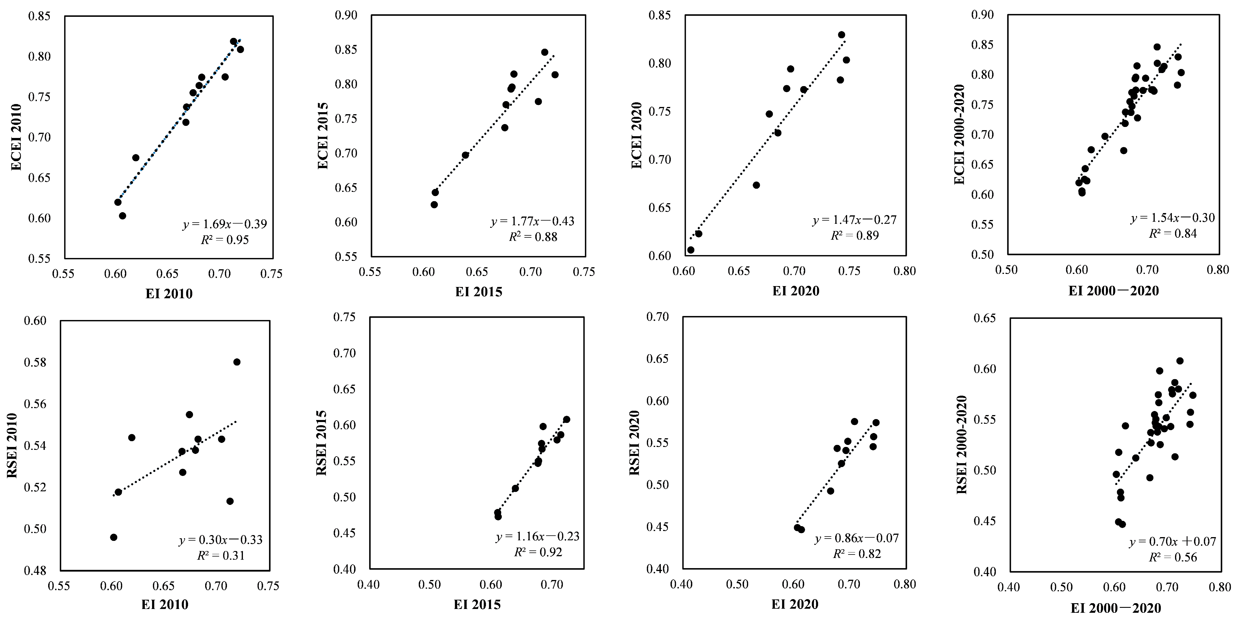 Remotesensing 15 00657 g011 Remotesensing 15 00657 g011