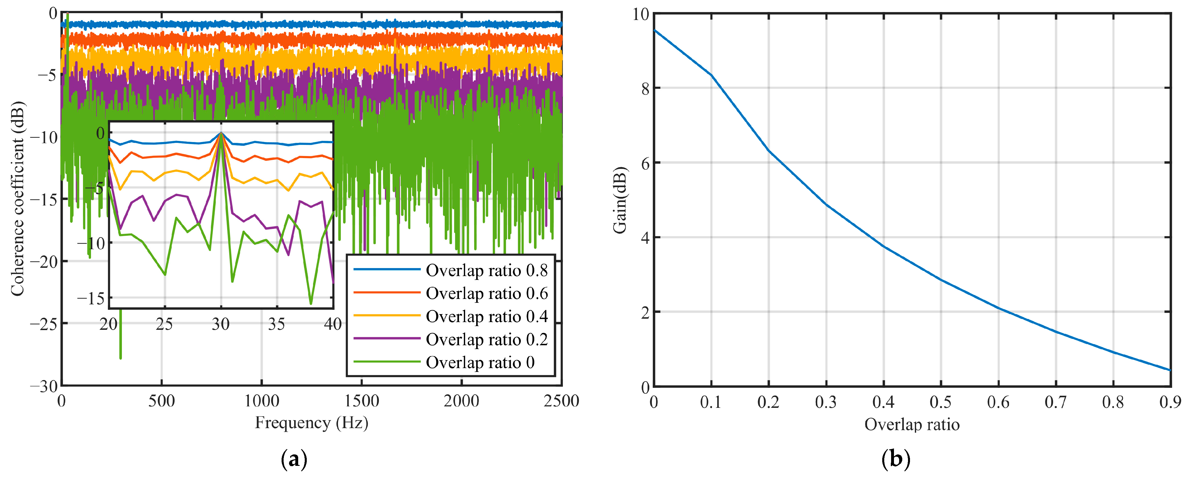Remotesensing 15 00659 g005