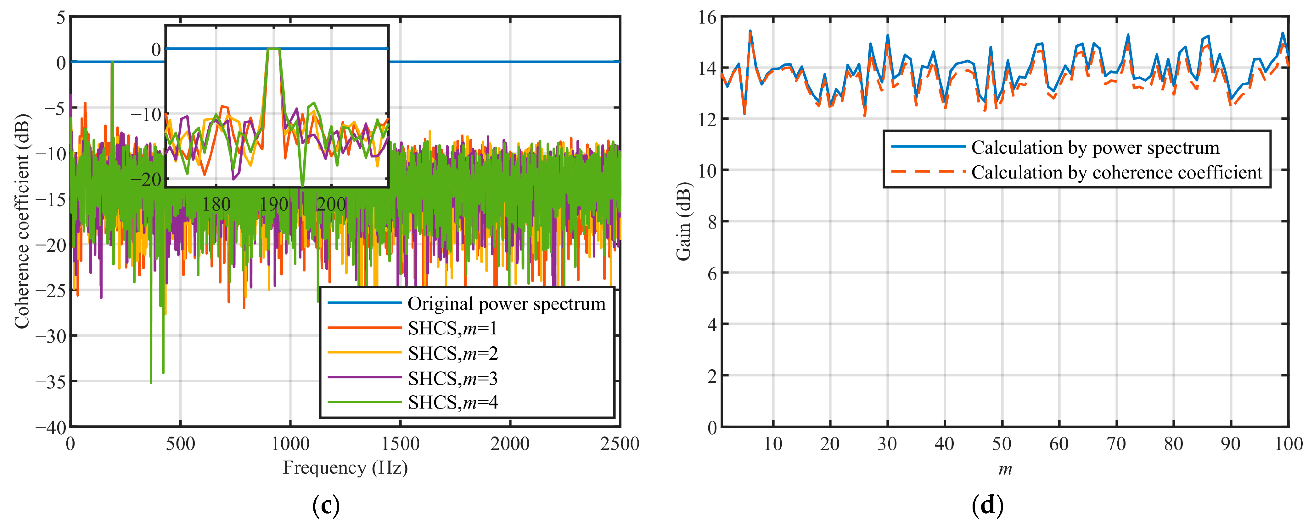 Remotesensing 15 00659 g008b