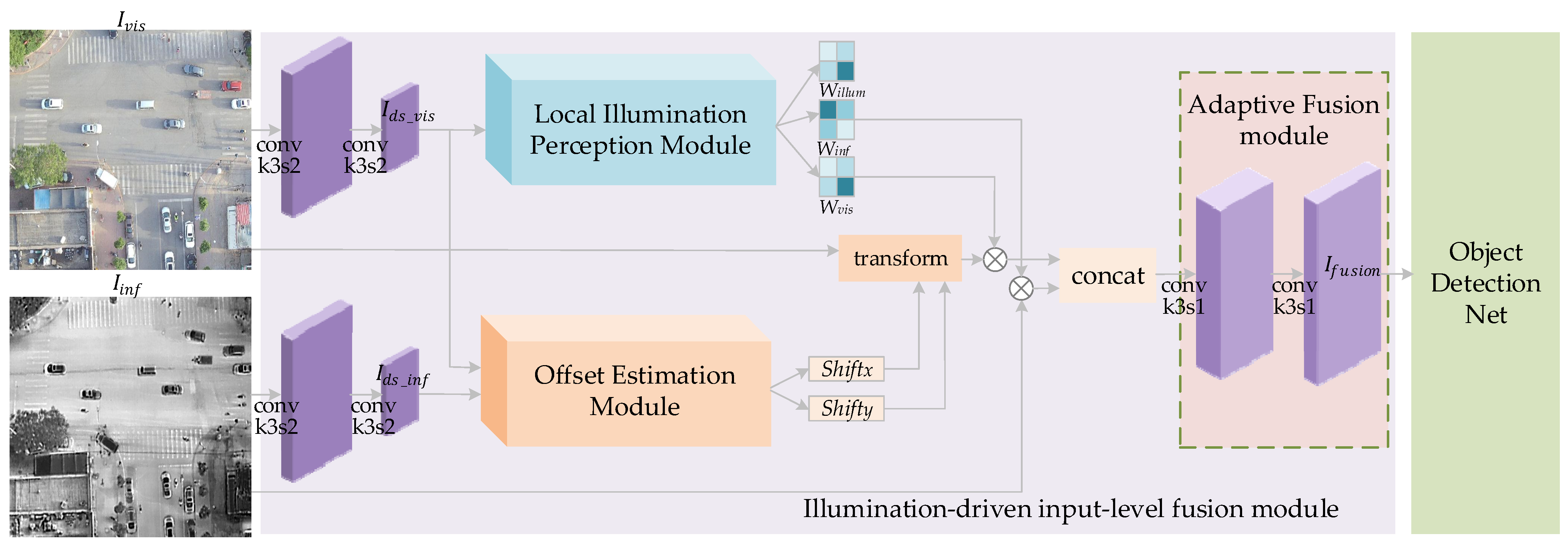 Remote Sensing Free FullText Local Adaptive IlluminationDriven