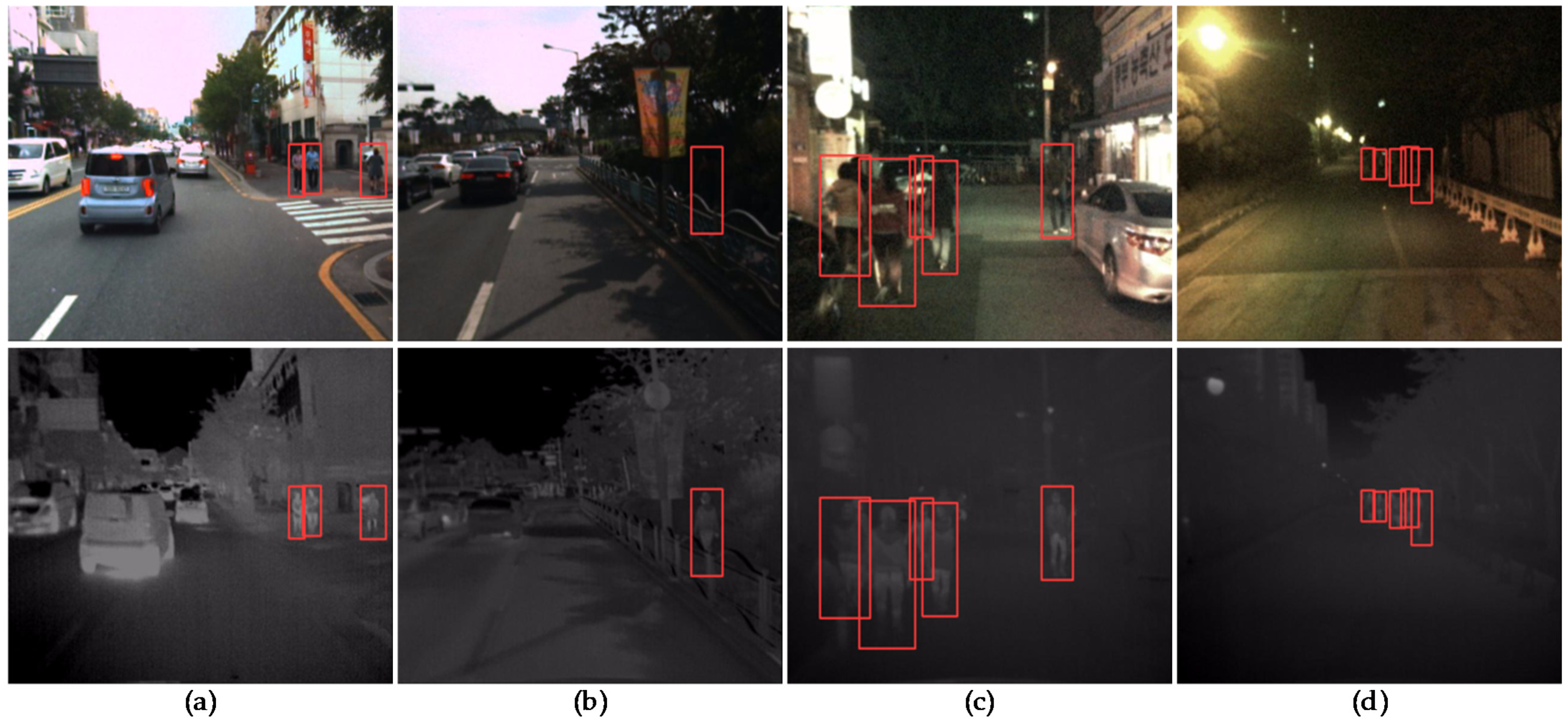 Remotesensing 15 00660 g008