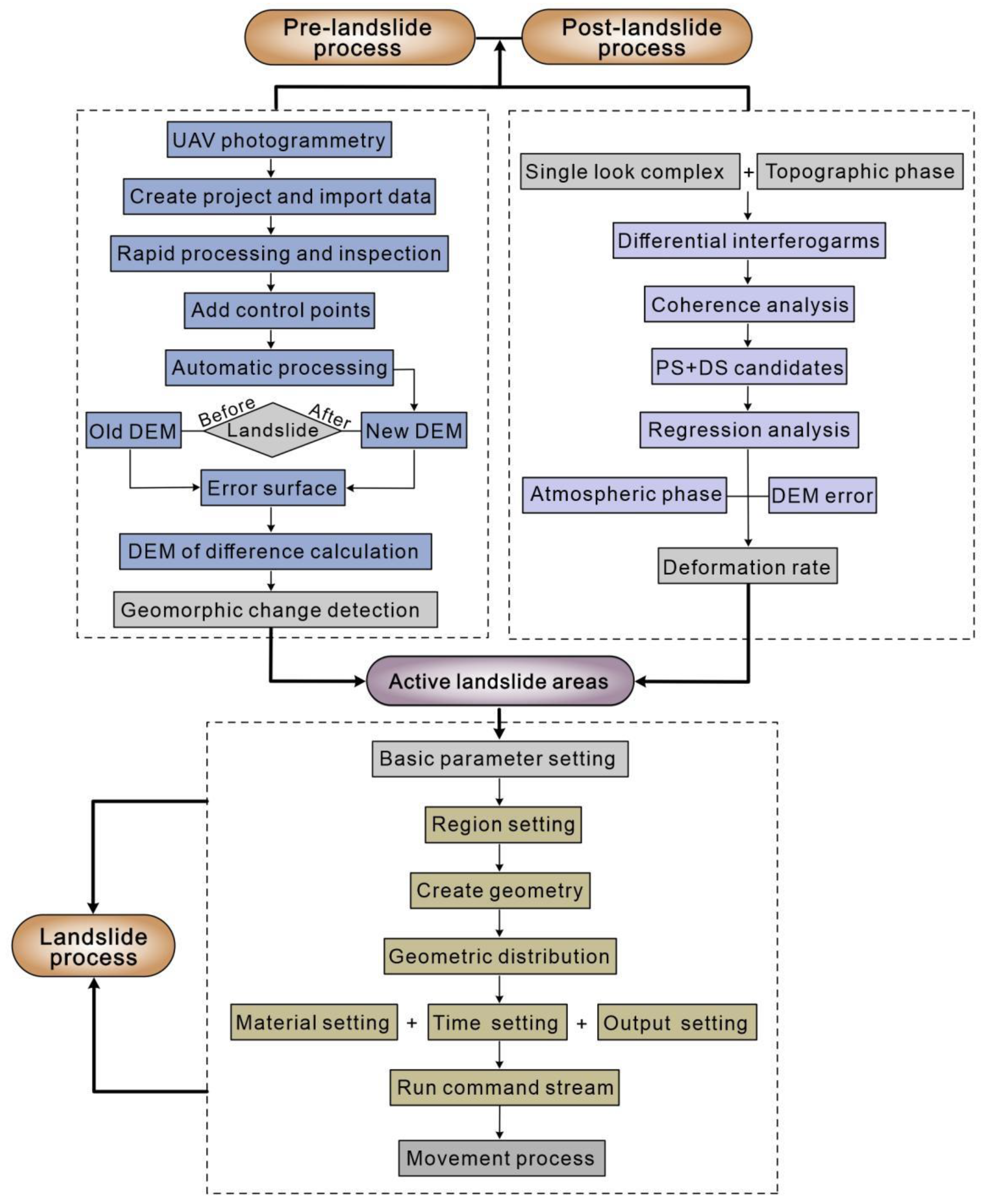 Remotesensing 15 00662 g002