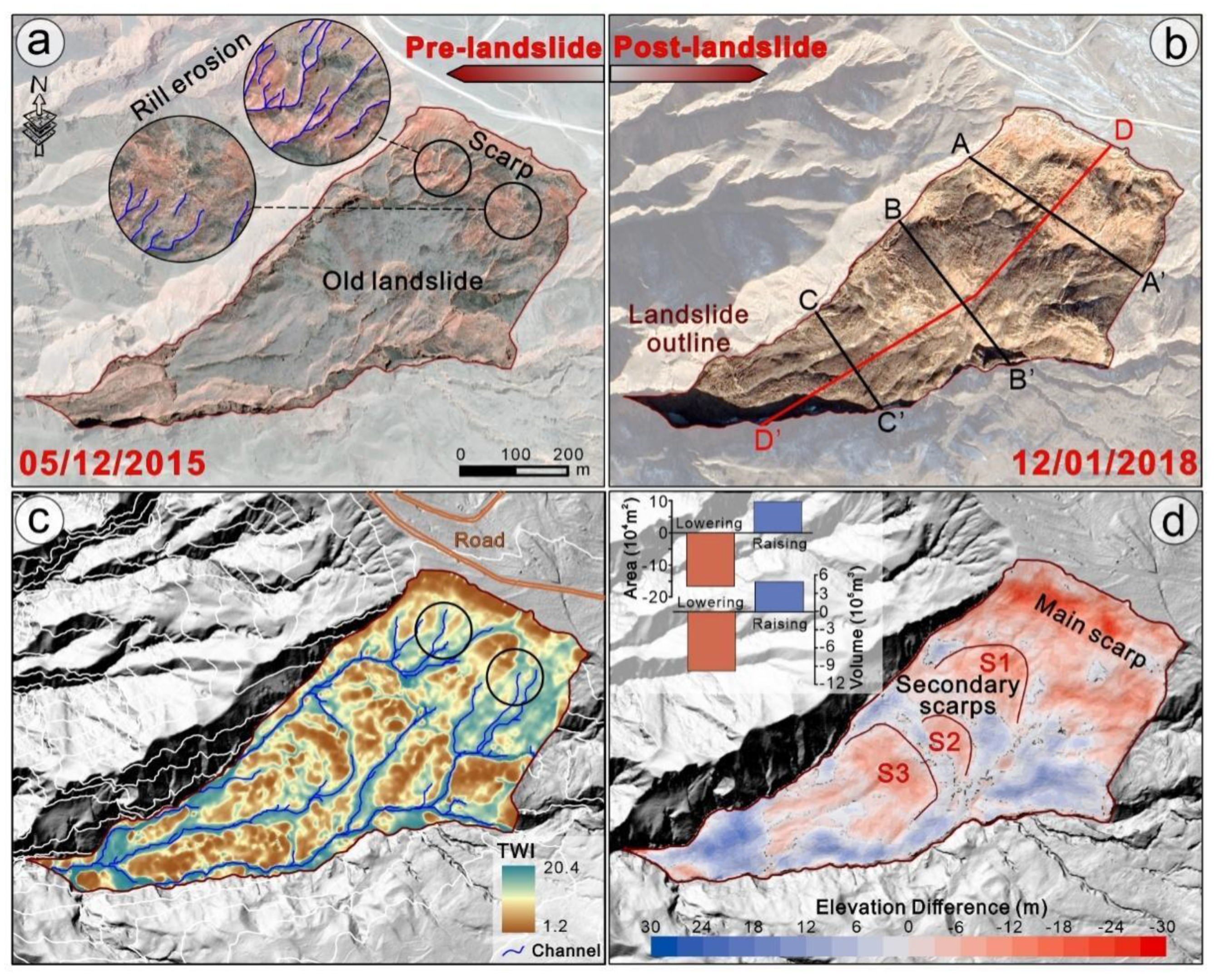 Remotesensing 15 00662 g004