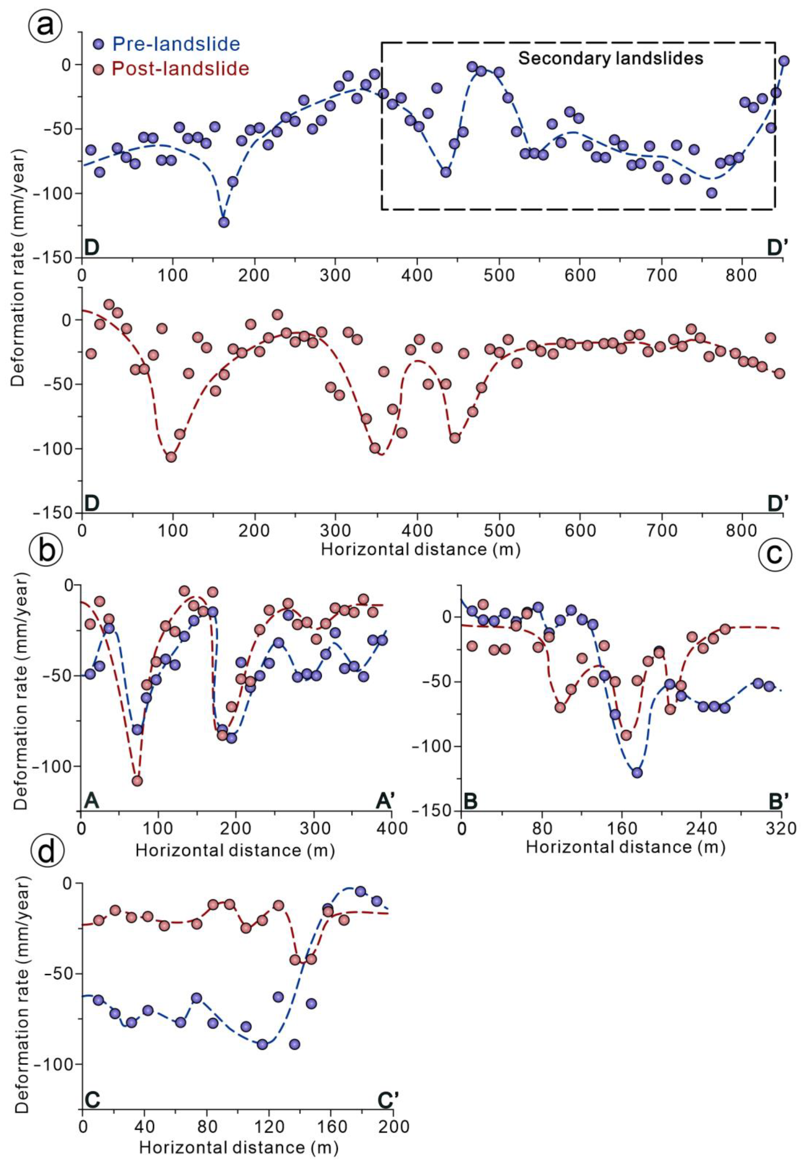 Remotesensing 15 00662 g008