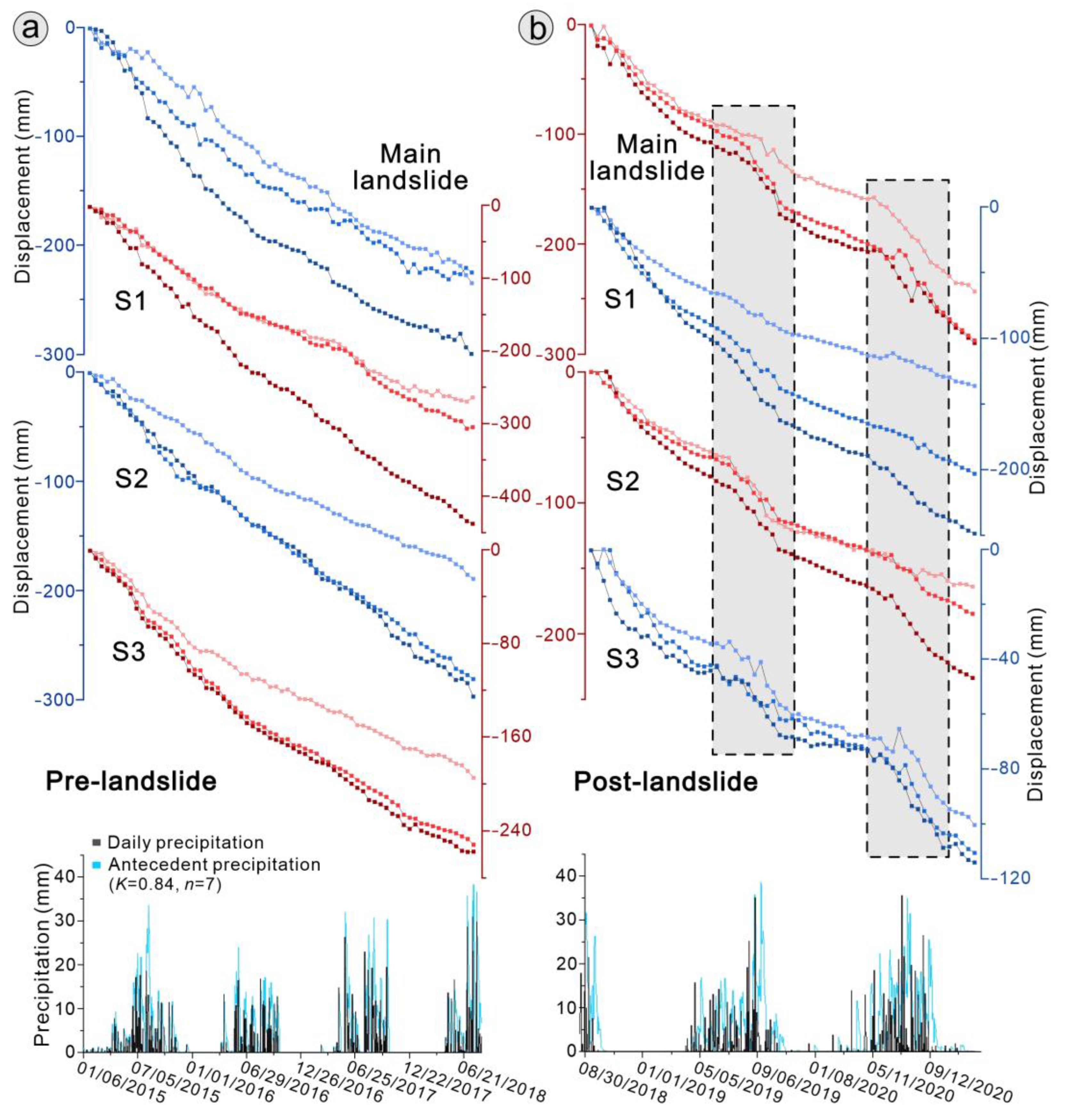 Remotesensing 15 00662 g009