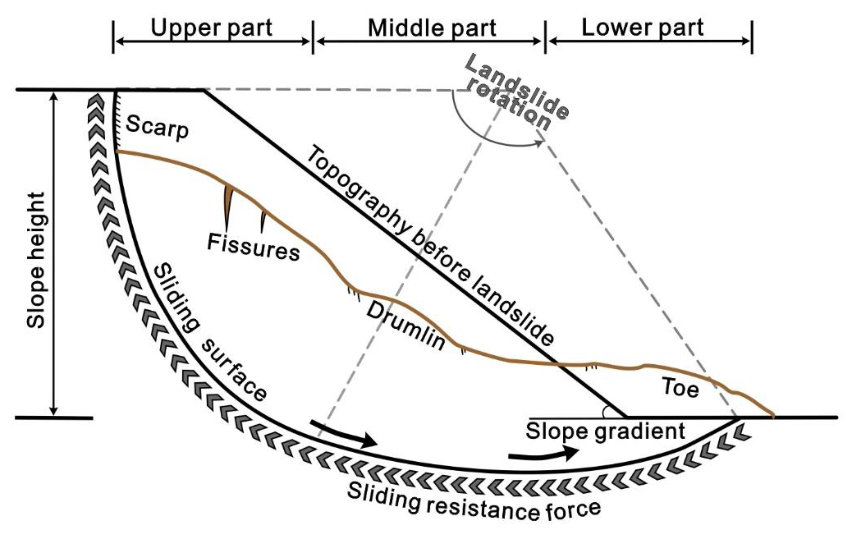 Remotesensing 15 00662 g012