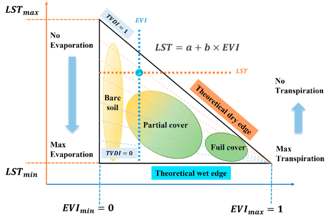 Remotesensing 15 00665 g002 Remotesensing 15 00665 g002