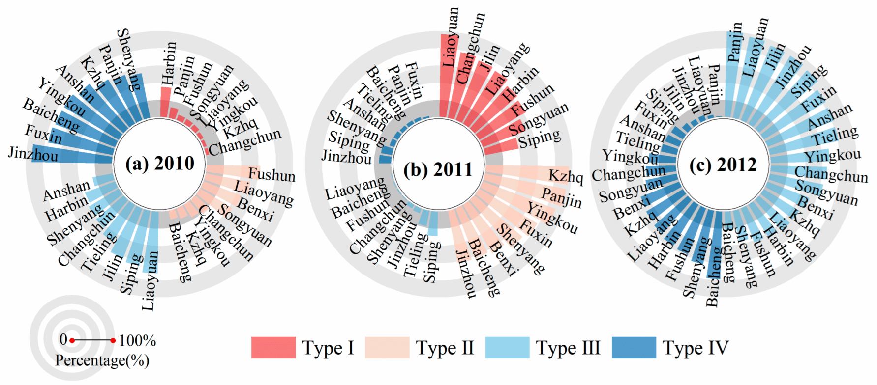 Remotesensing 15 00665 g006 Remotesensing 15 00665 g006