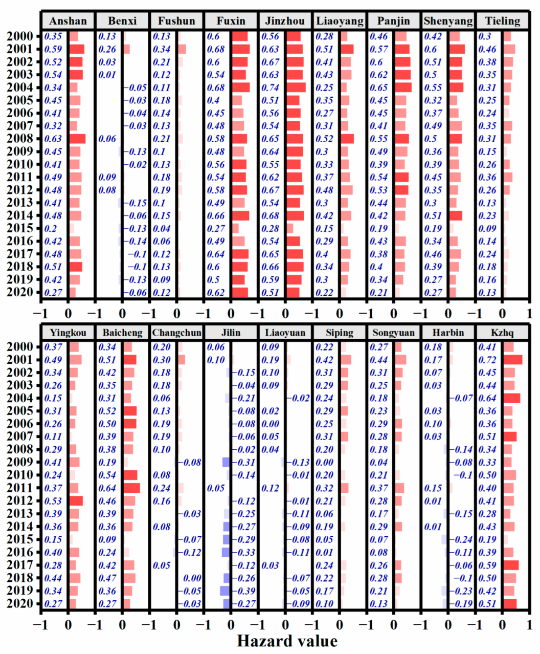 Remotesensing 15 00665 g012 Remotesensing 15 00665 g012