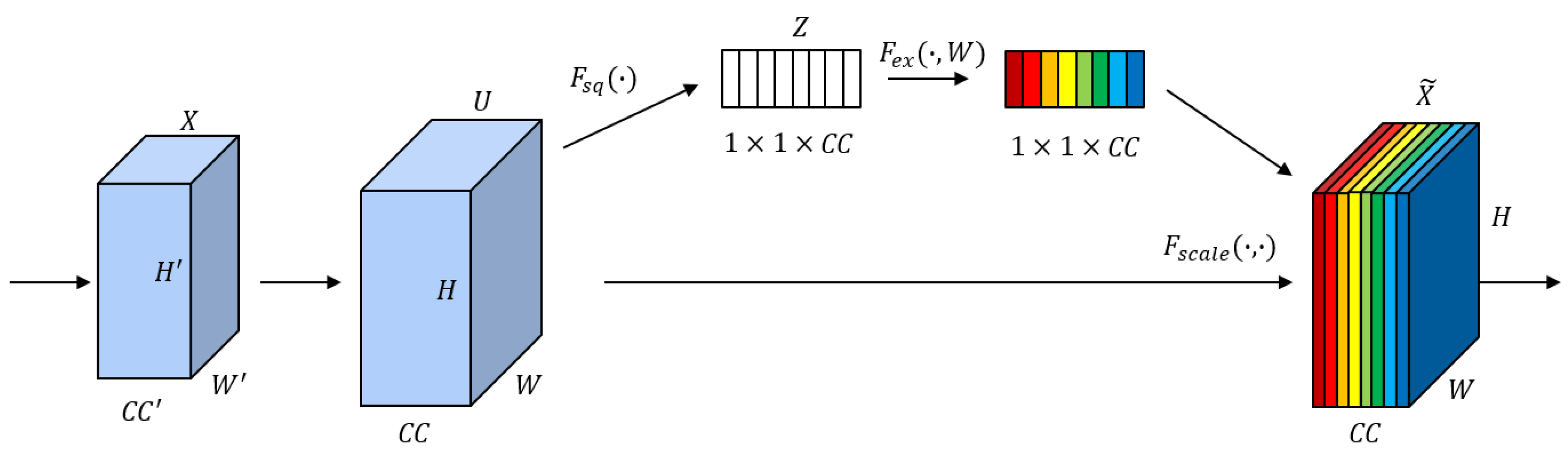 Remotesensing 15 00666 g002 Remotesensing 15 00666 g002