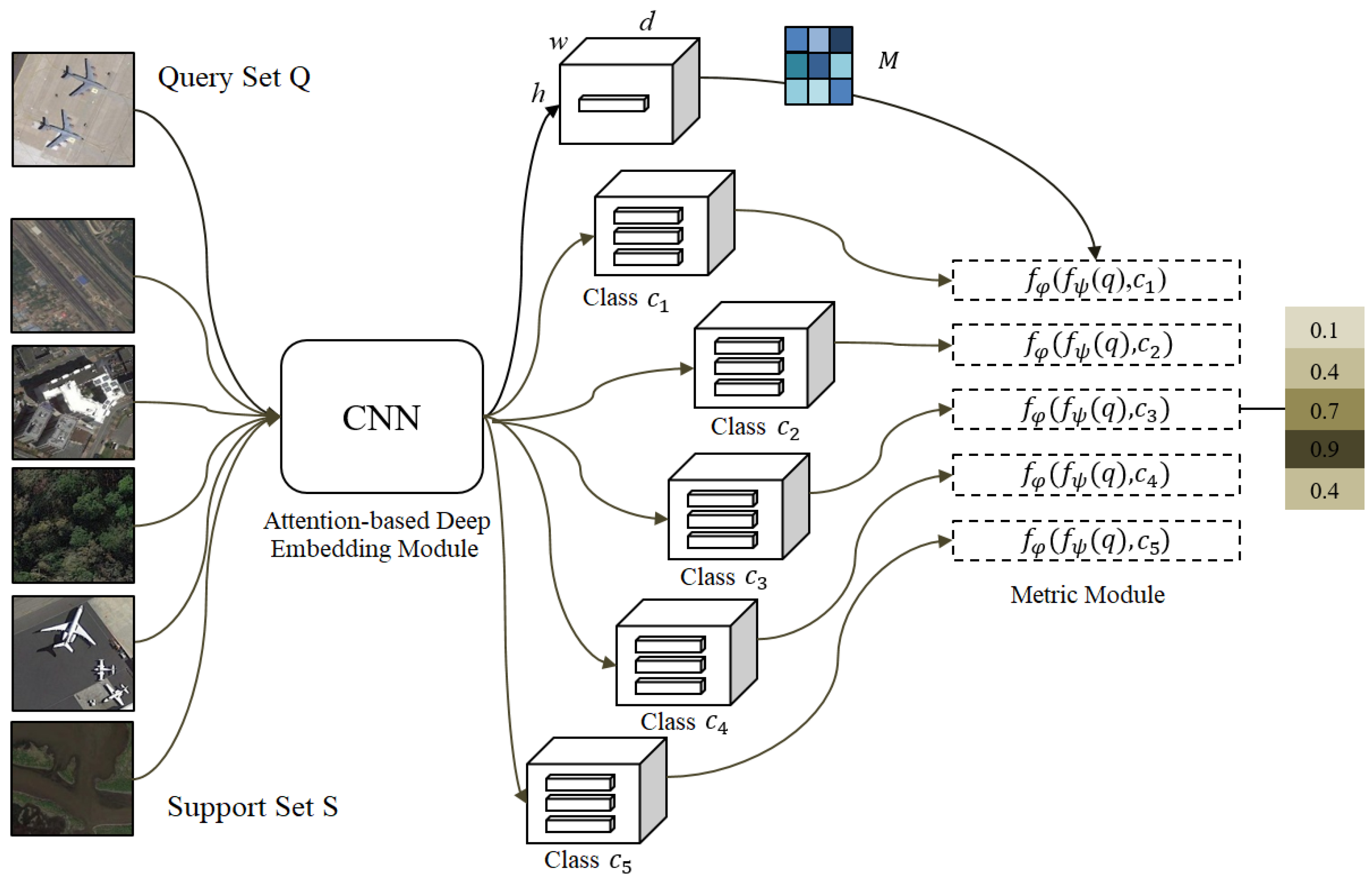 Remotesensing 15 00666 g003