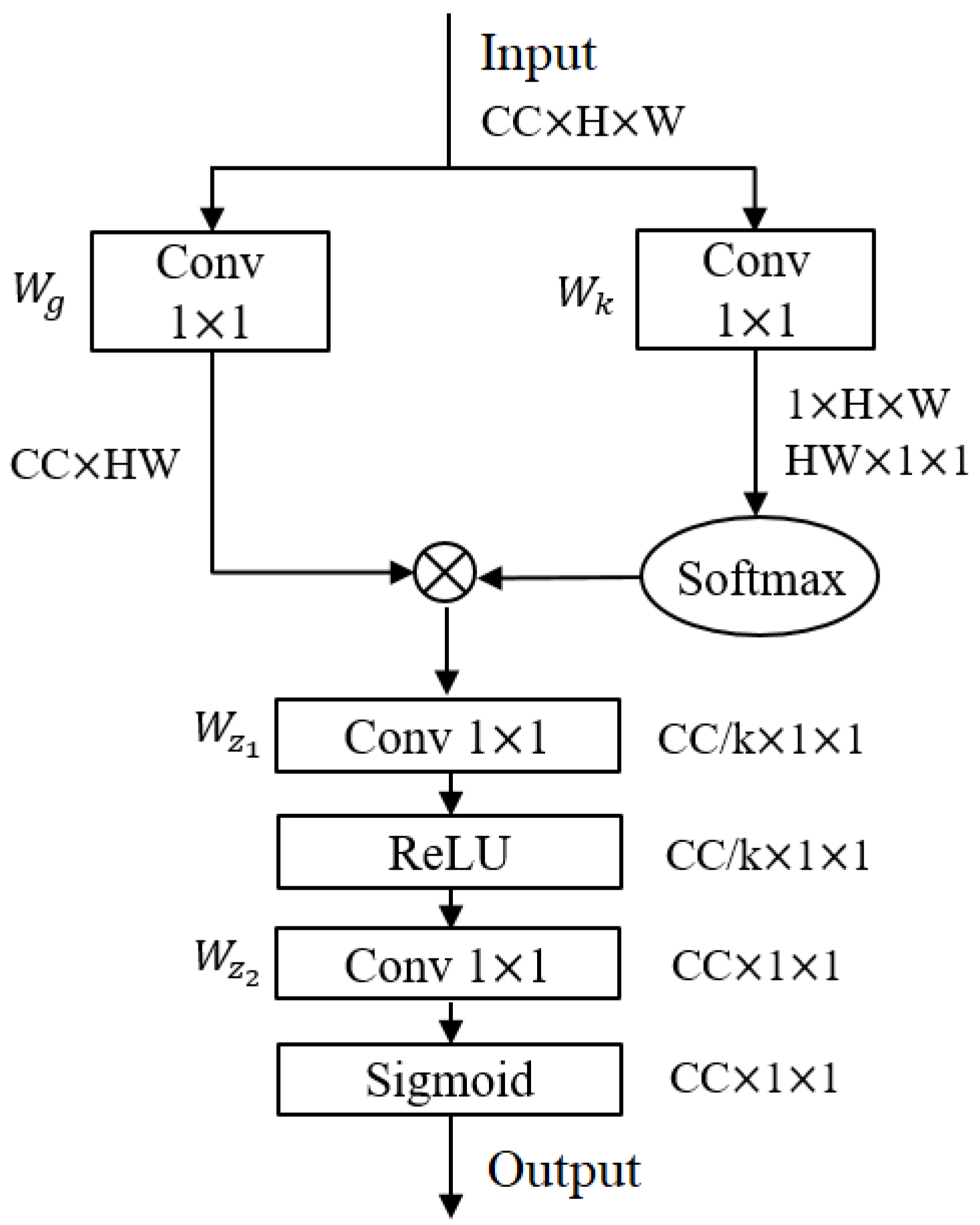 Remotesensing 15 00666 g005