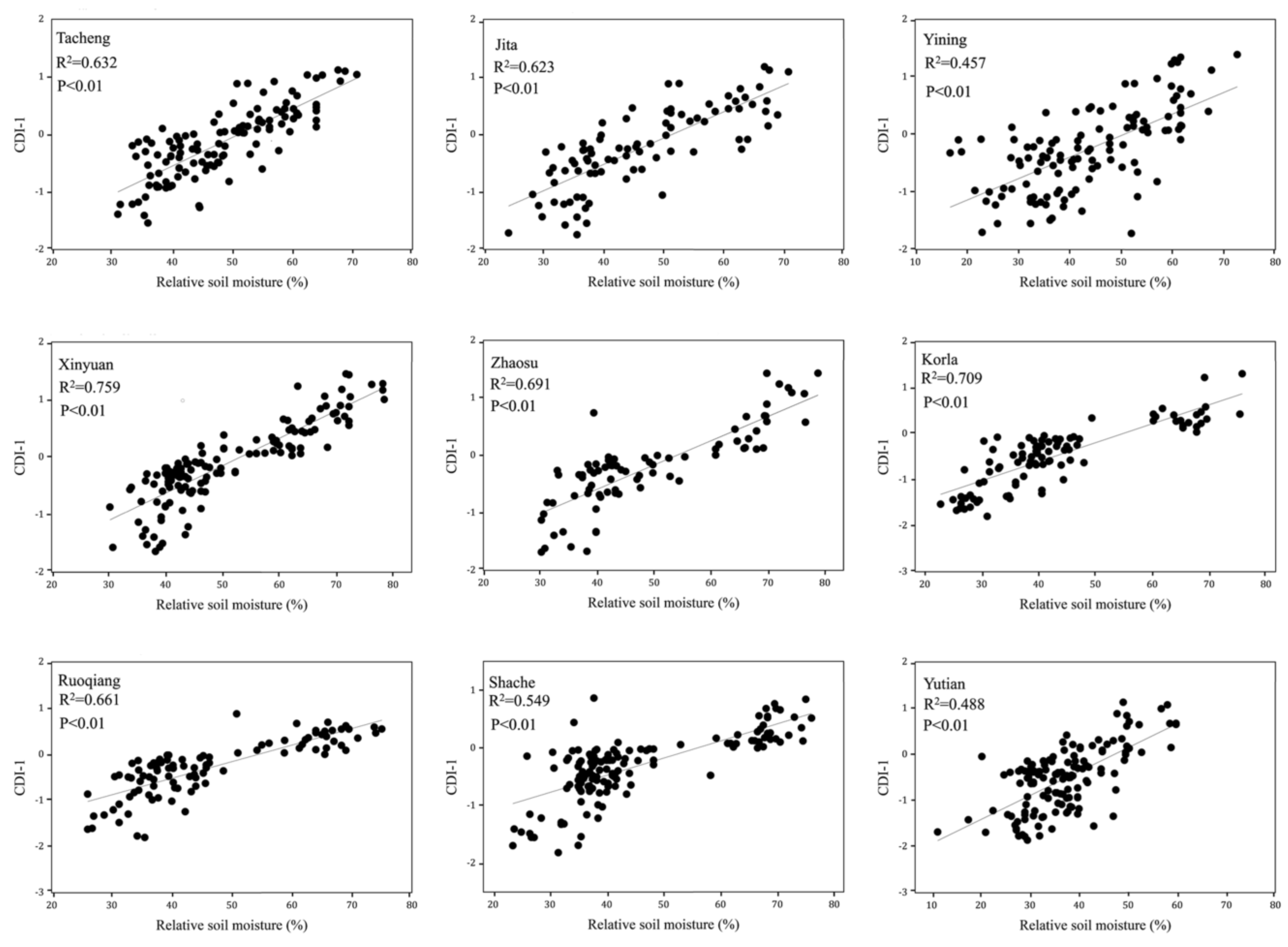 Remotesensing 15 00667 g005