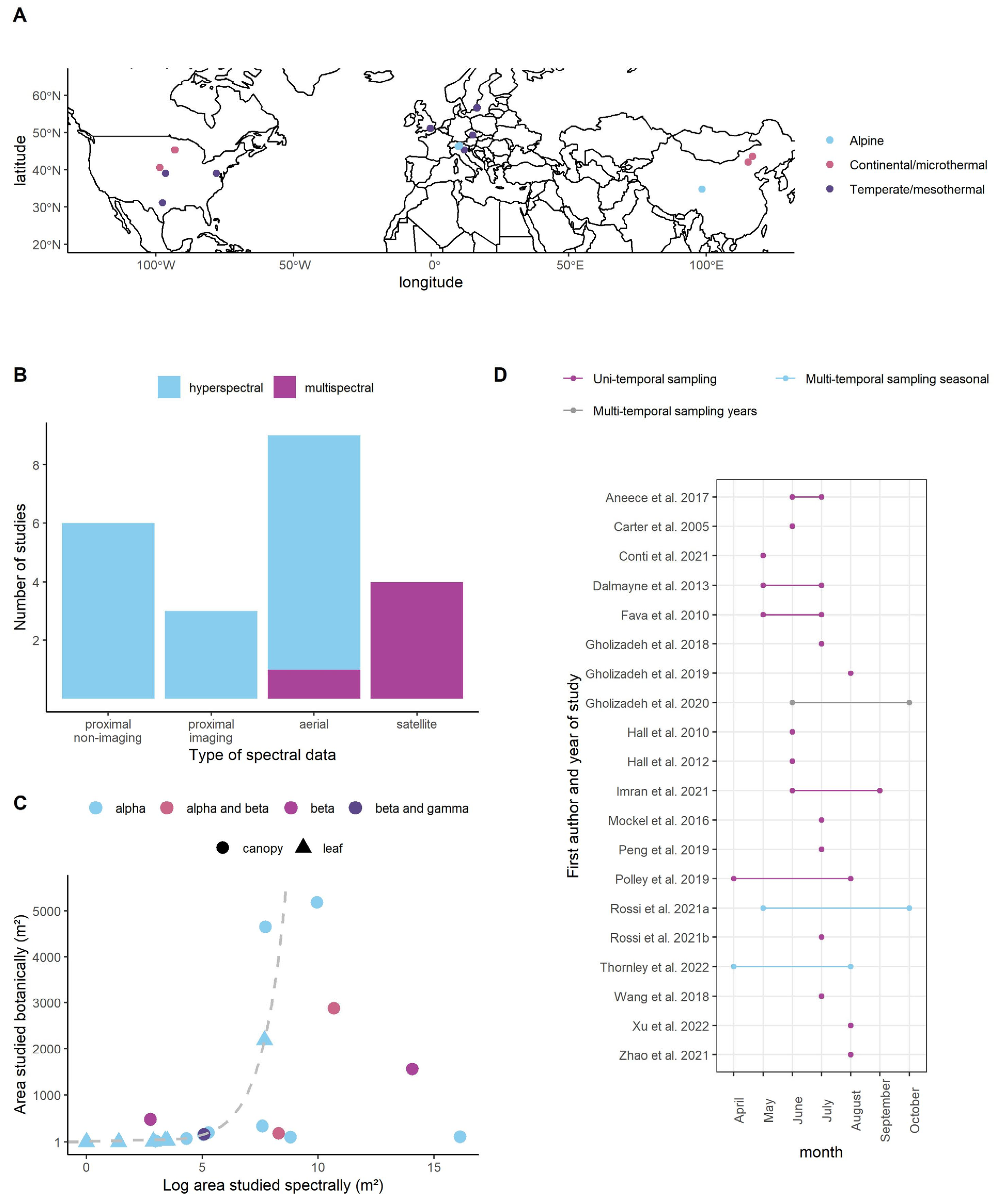 Remotesensing 15 00668 g001