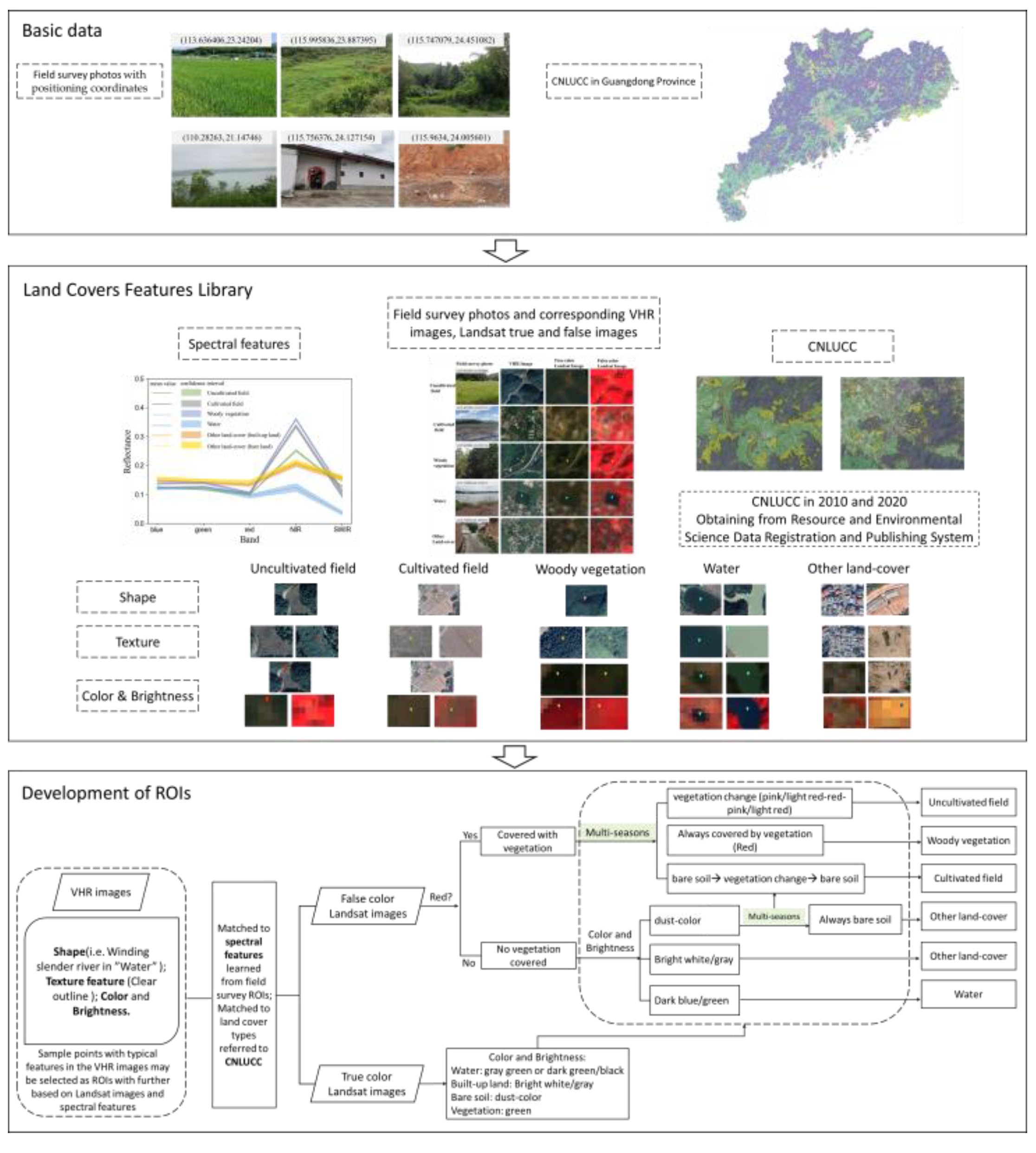 Remotesensing 15 00669 g003