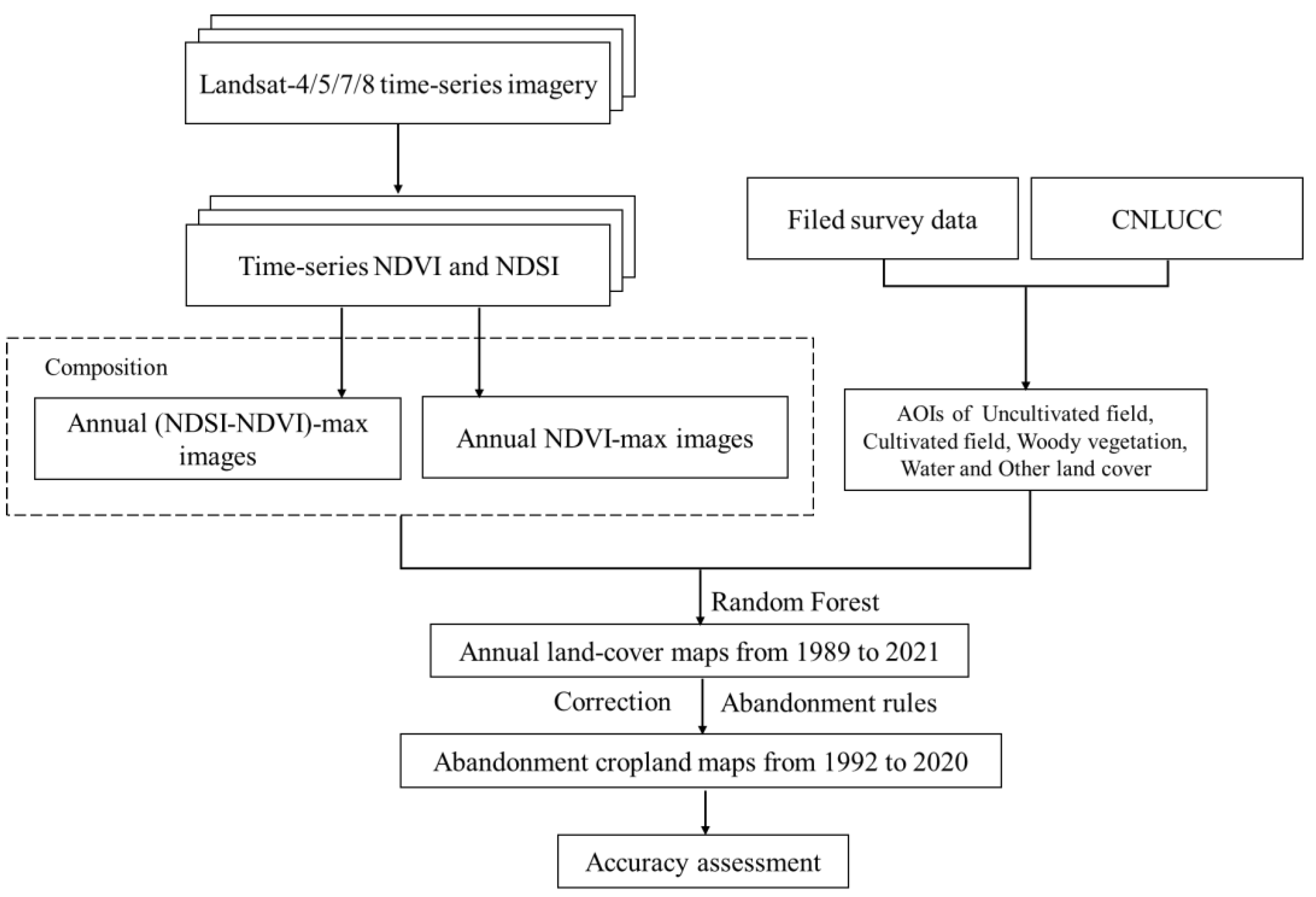 Remotesensing 15 00669 g005