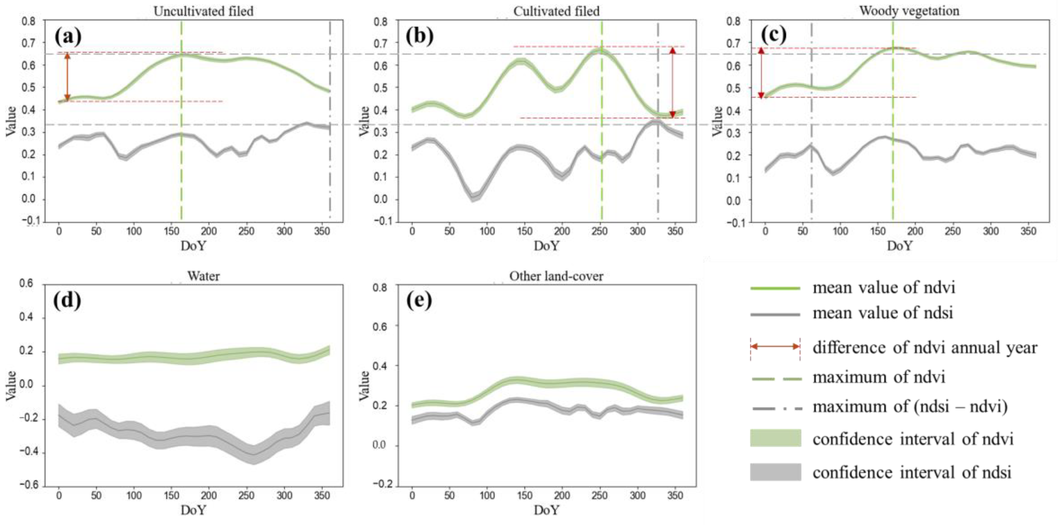 Remotesensing 15 00669 g006