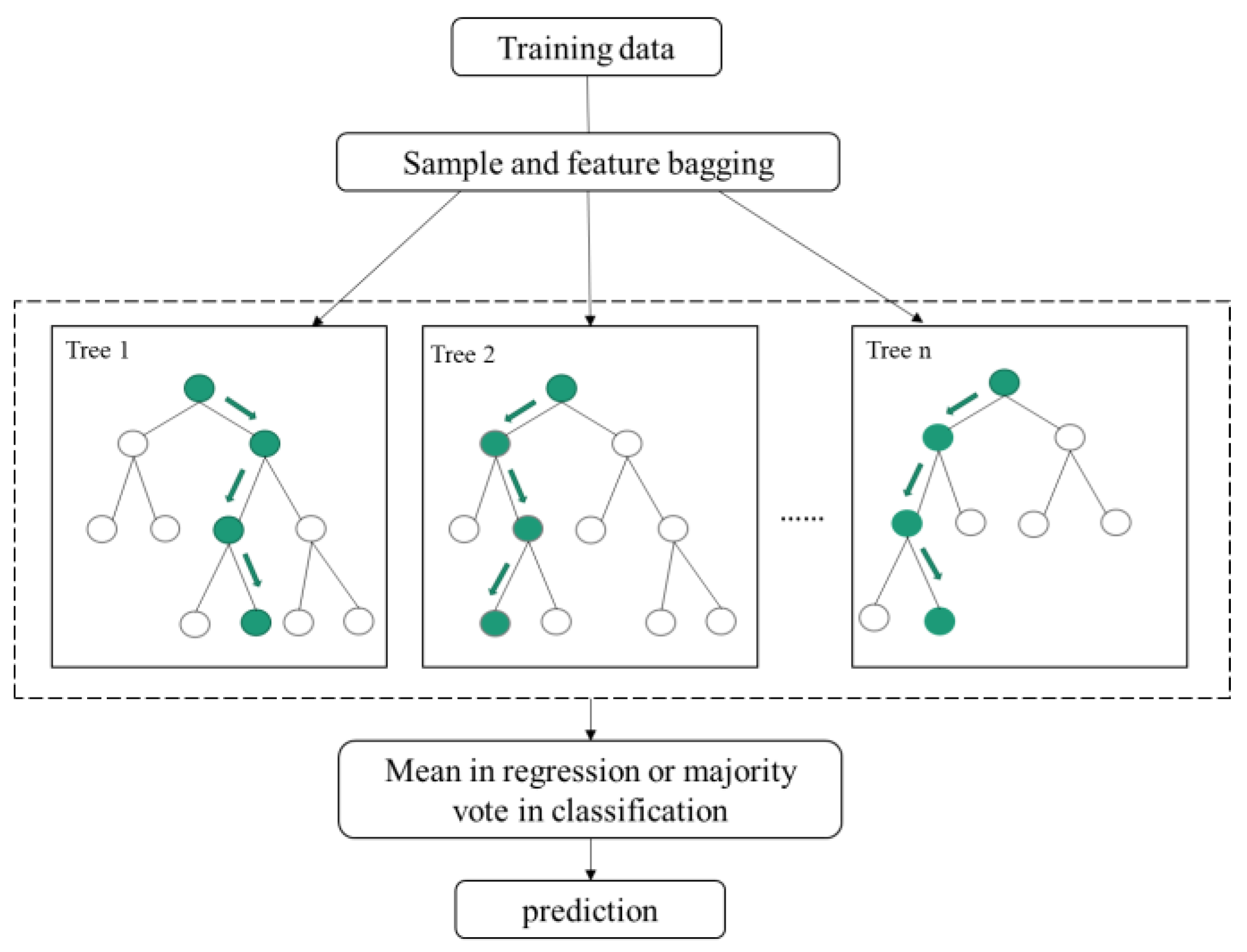 Remotesensing 15 00669 g008