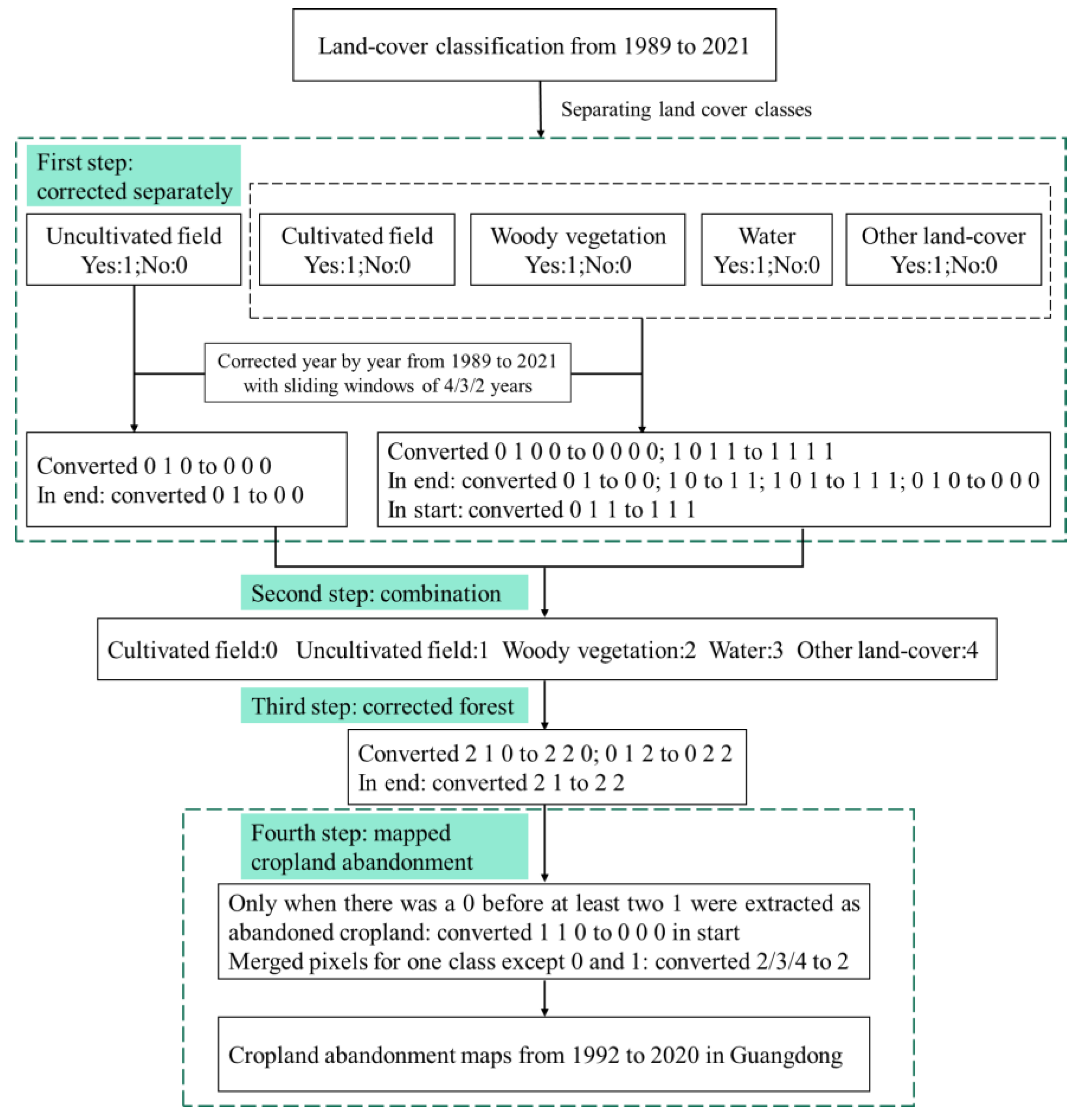 Remotesensing 15 00669 g009